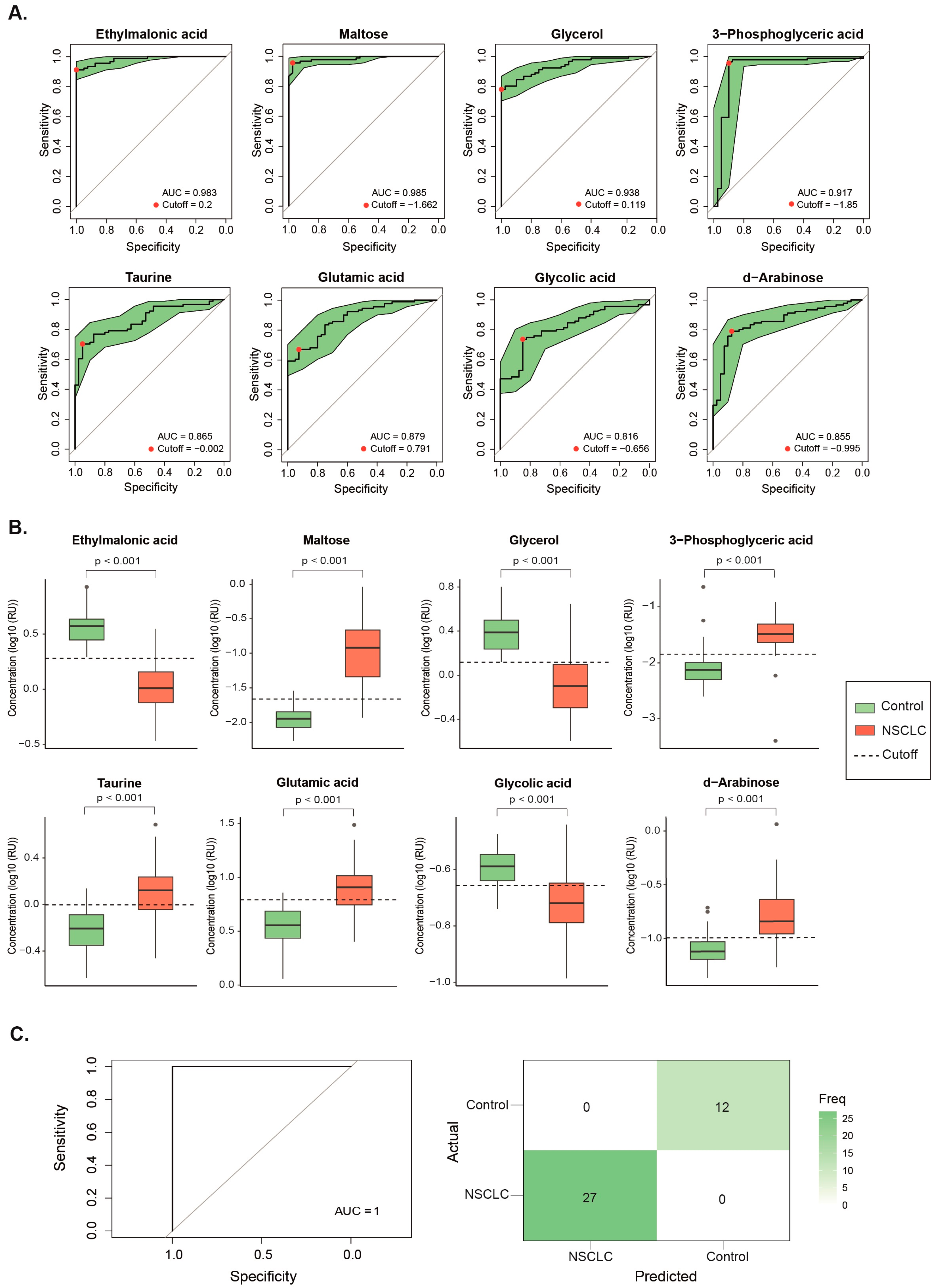 Preprints 109318 g002