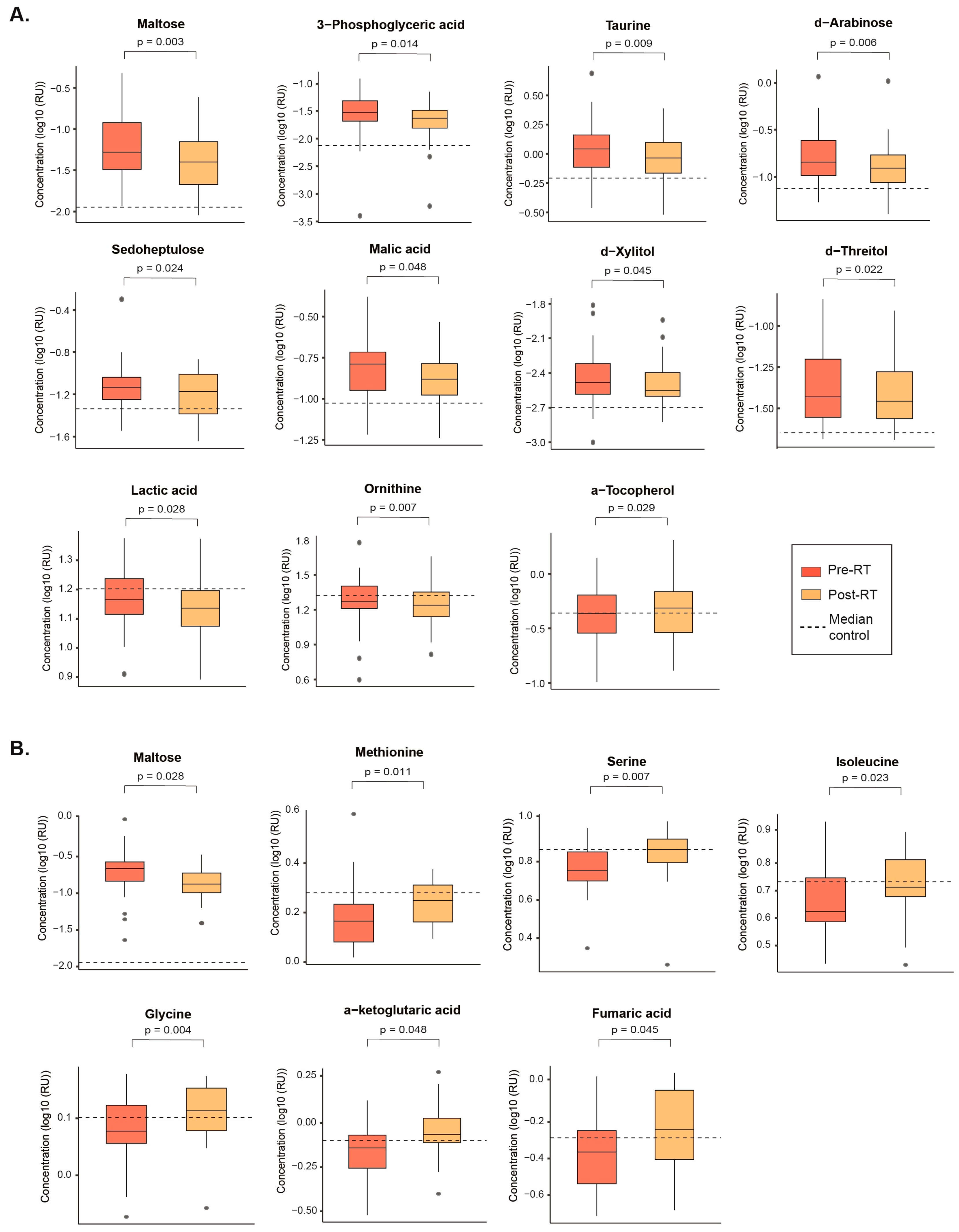 Preprints 109318 g003