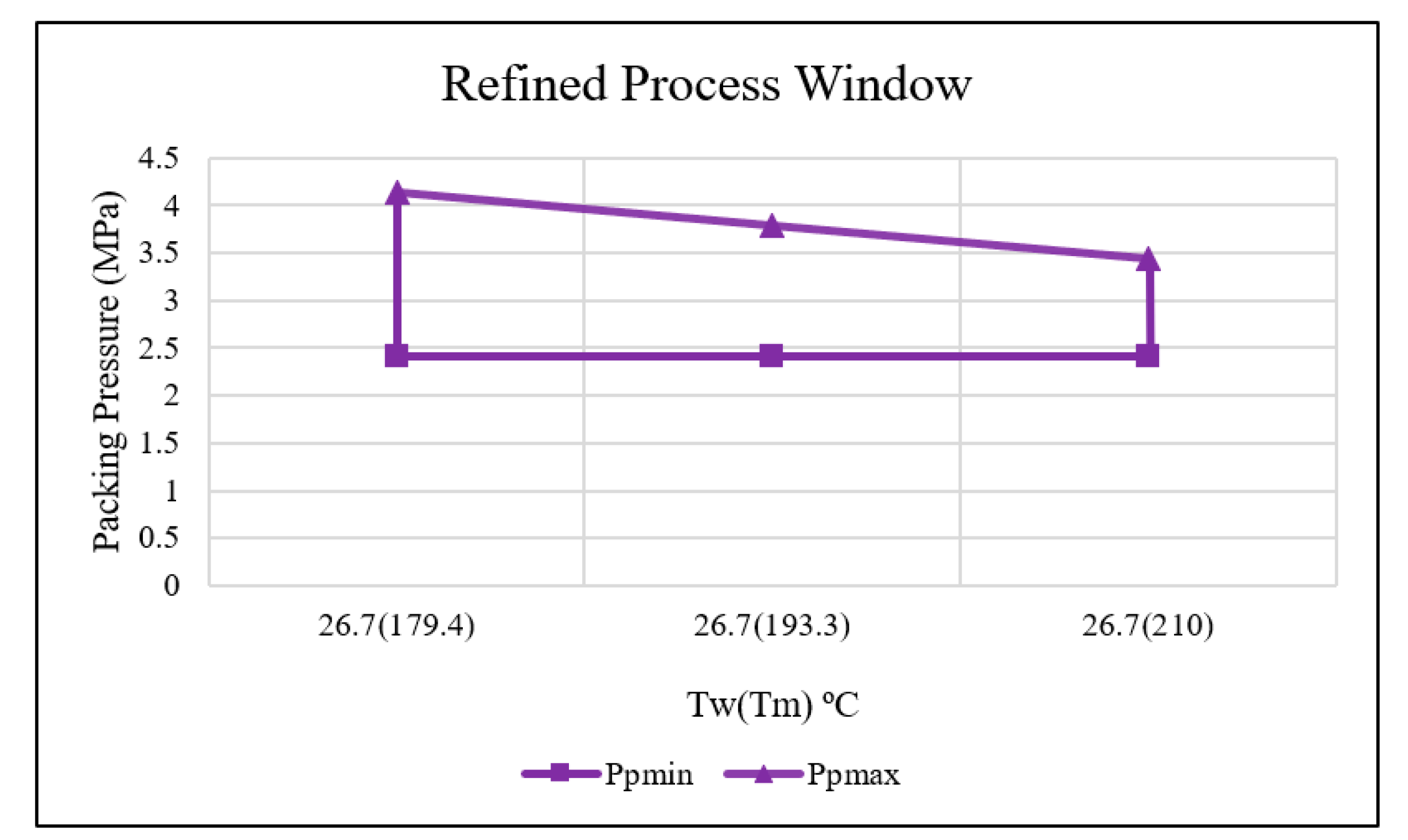 Preprints 76027 g010