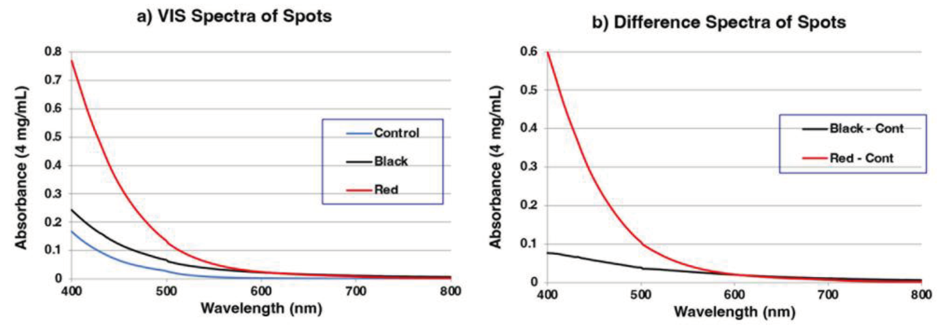 Preprints 88975 g005