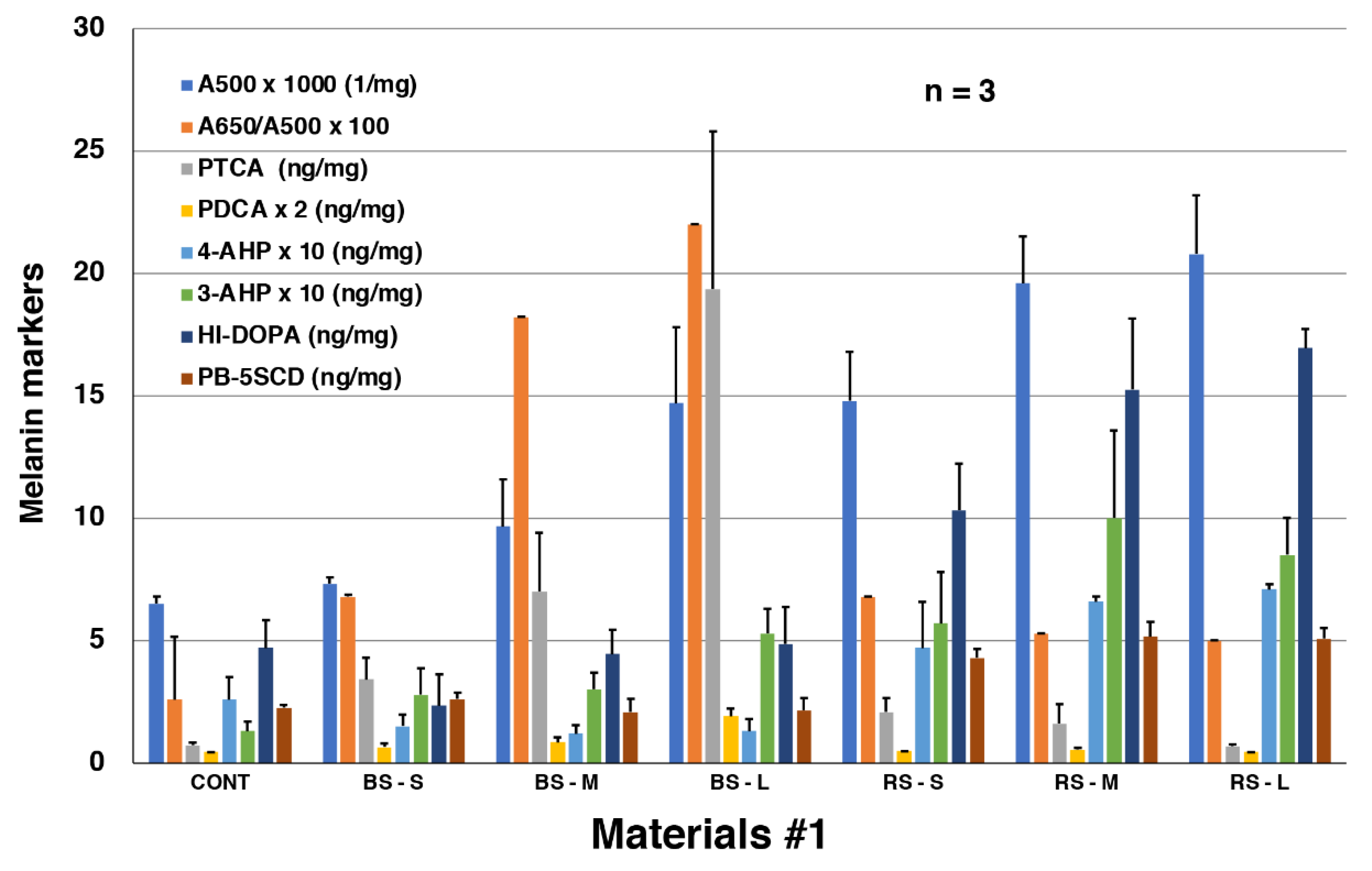 Preprints 88975 g006