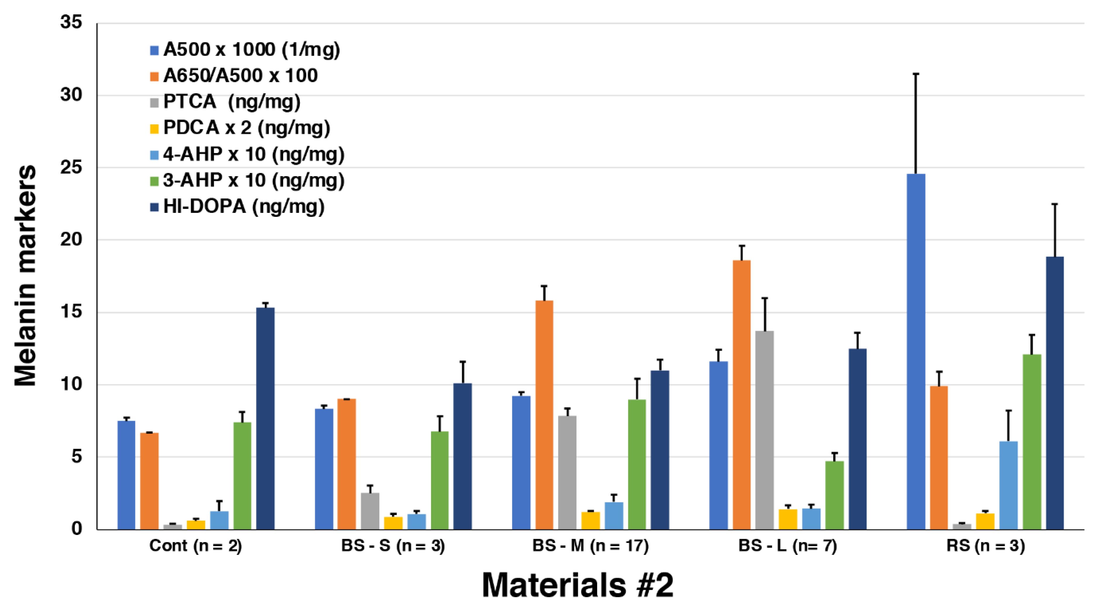 Preprints 88975 g007