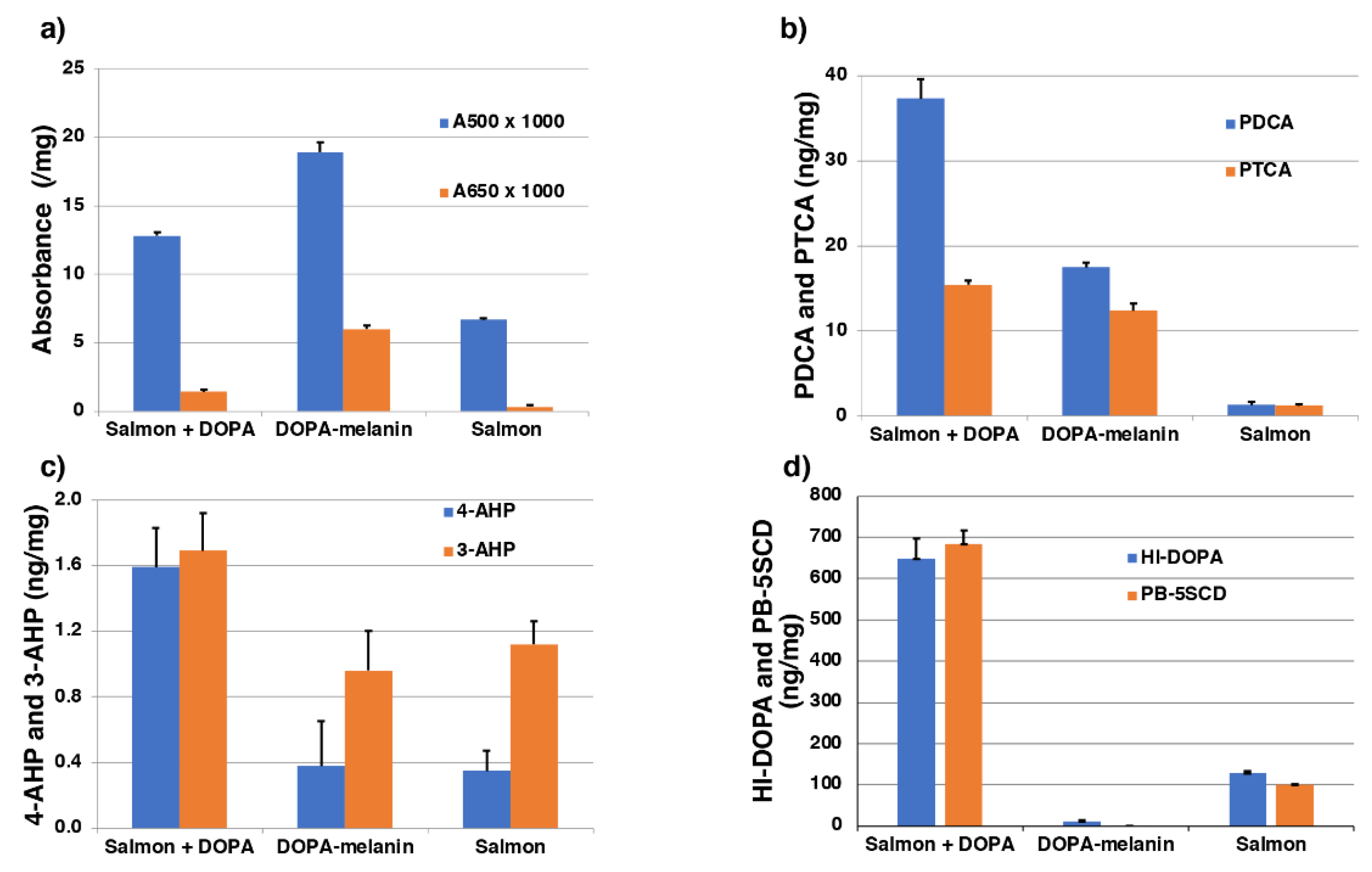 Preprints 88975 g009