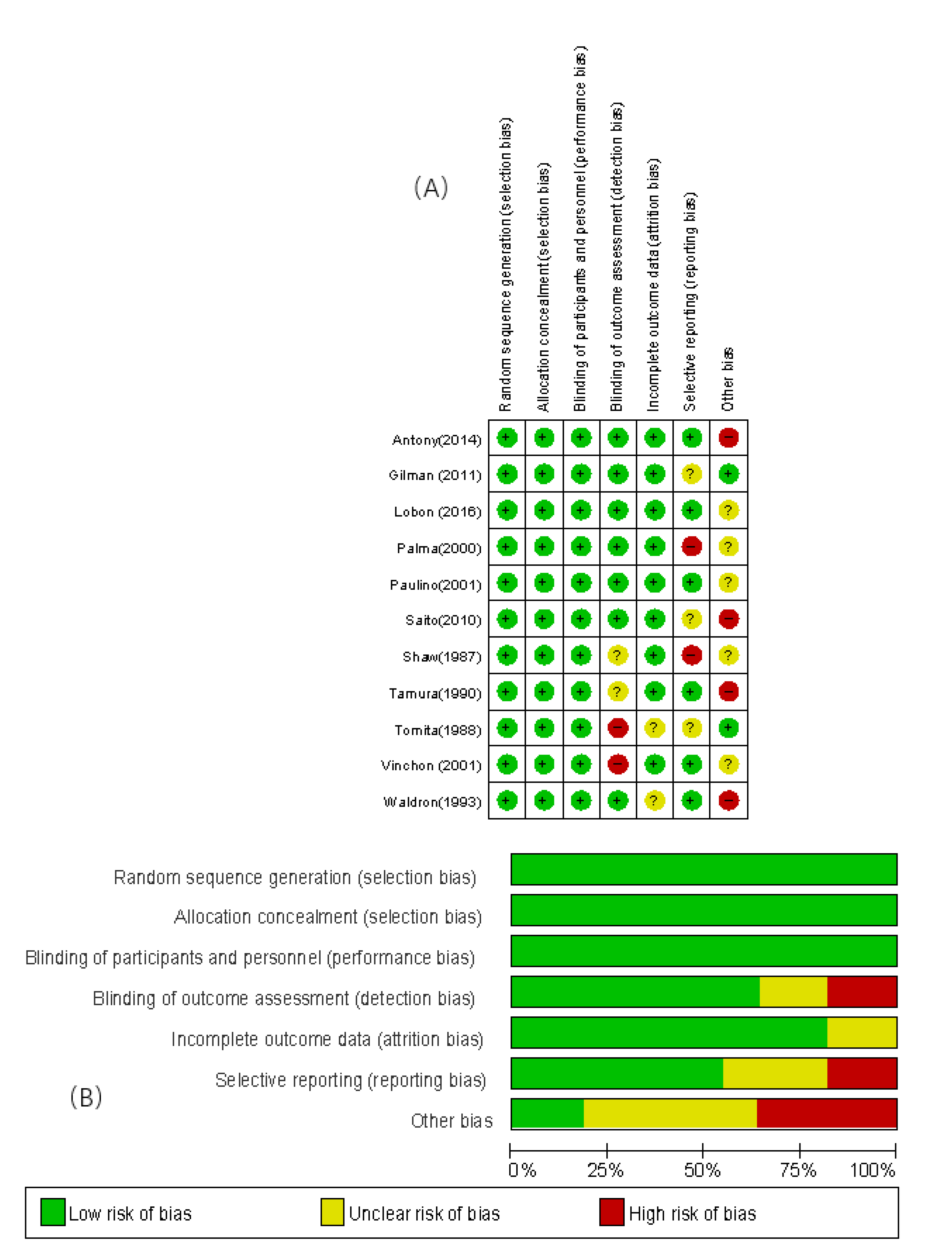 Preprints 86290 g002