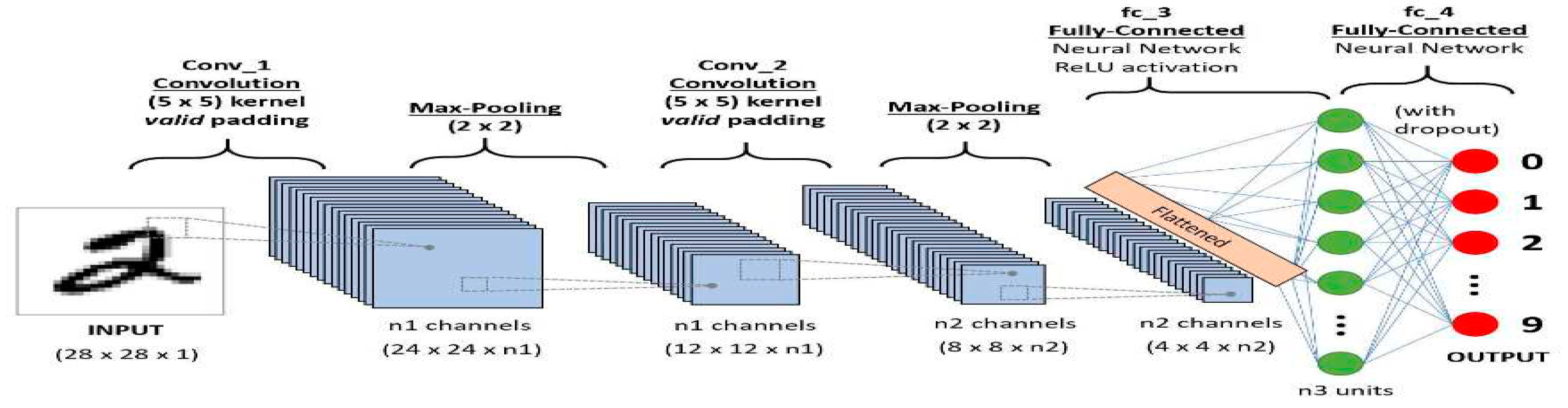 Preprints 91054 g002