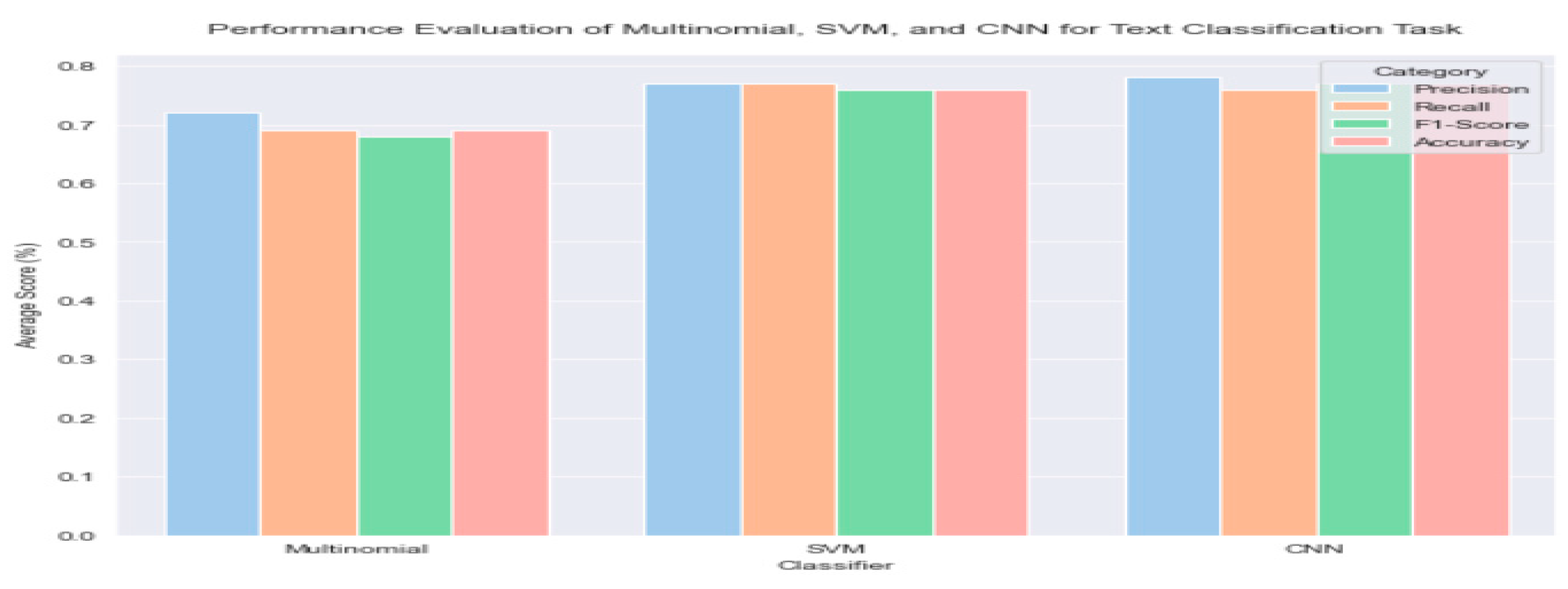 Preprints 91054 g005