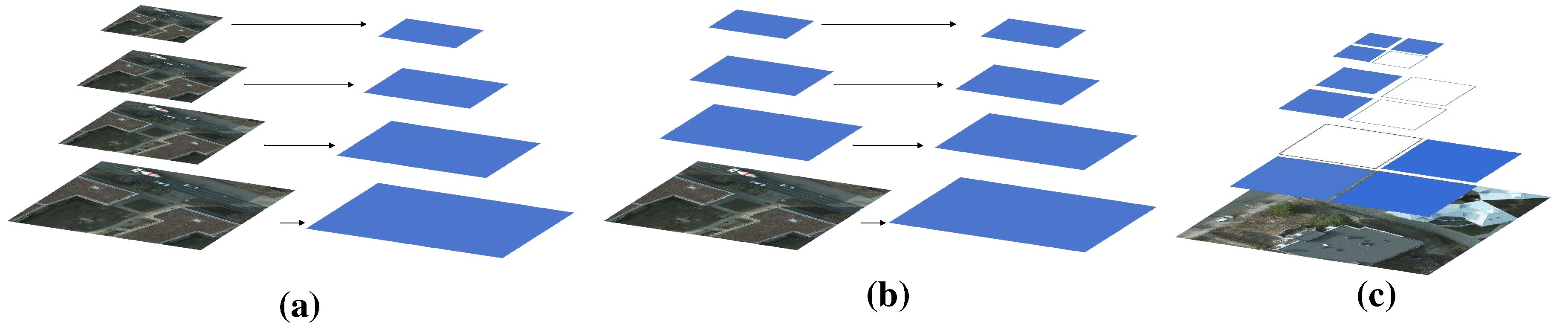 Preprints 88014 g002