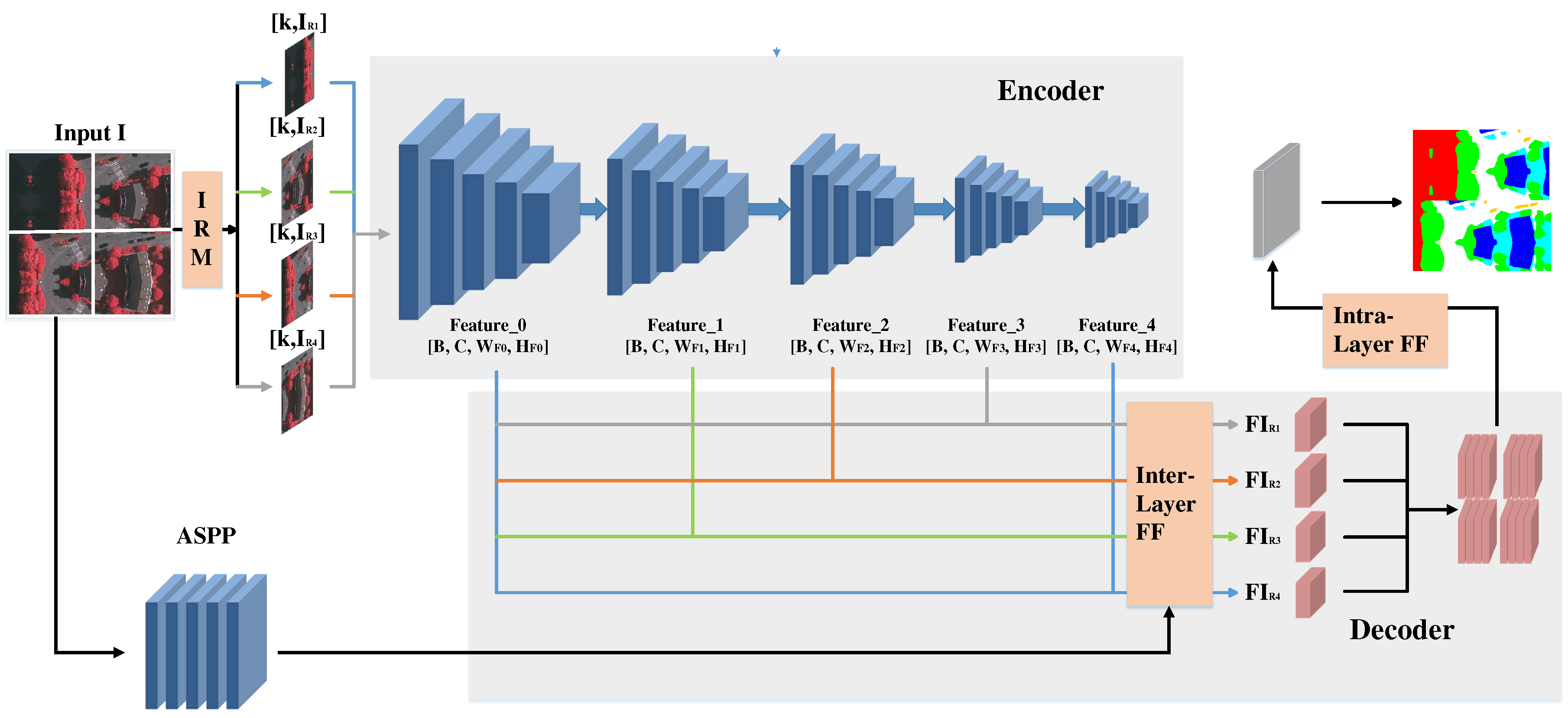 Preprints 88014 g007