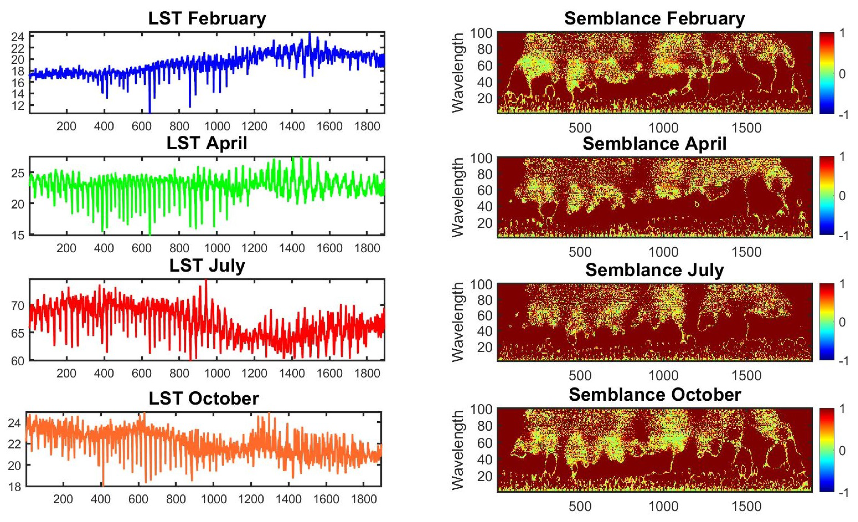 Preprints 71141 g007