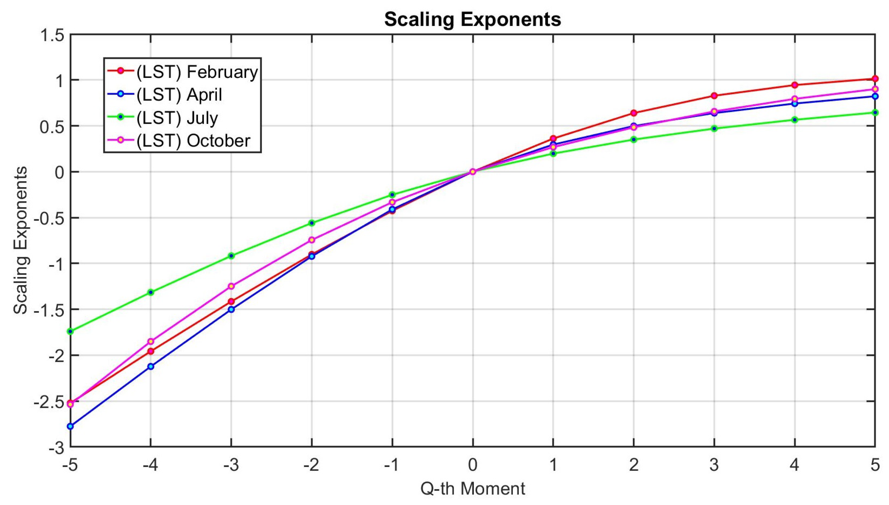 Preprints 71141 g009