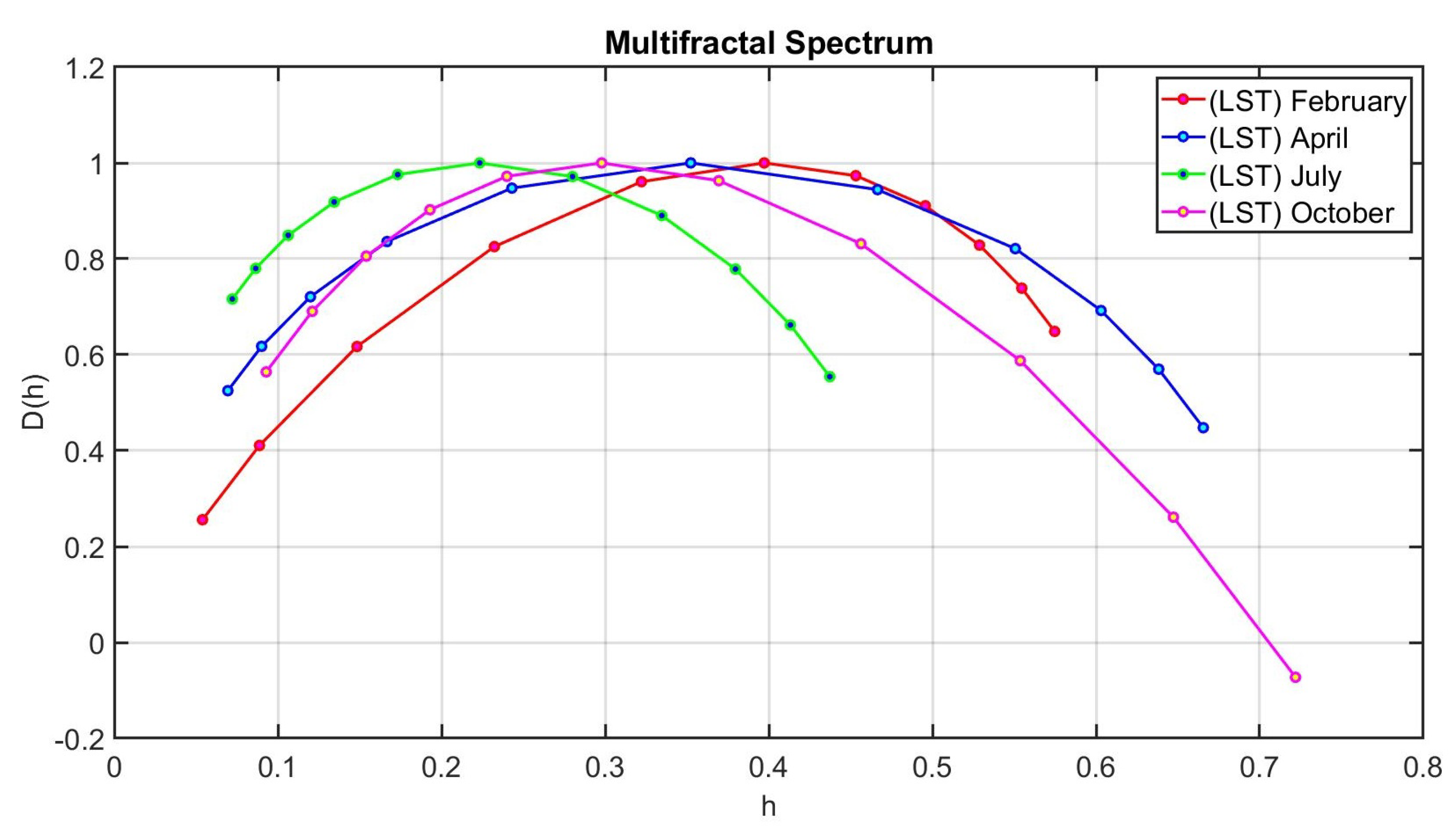 Preprints 71141 g010