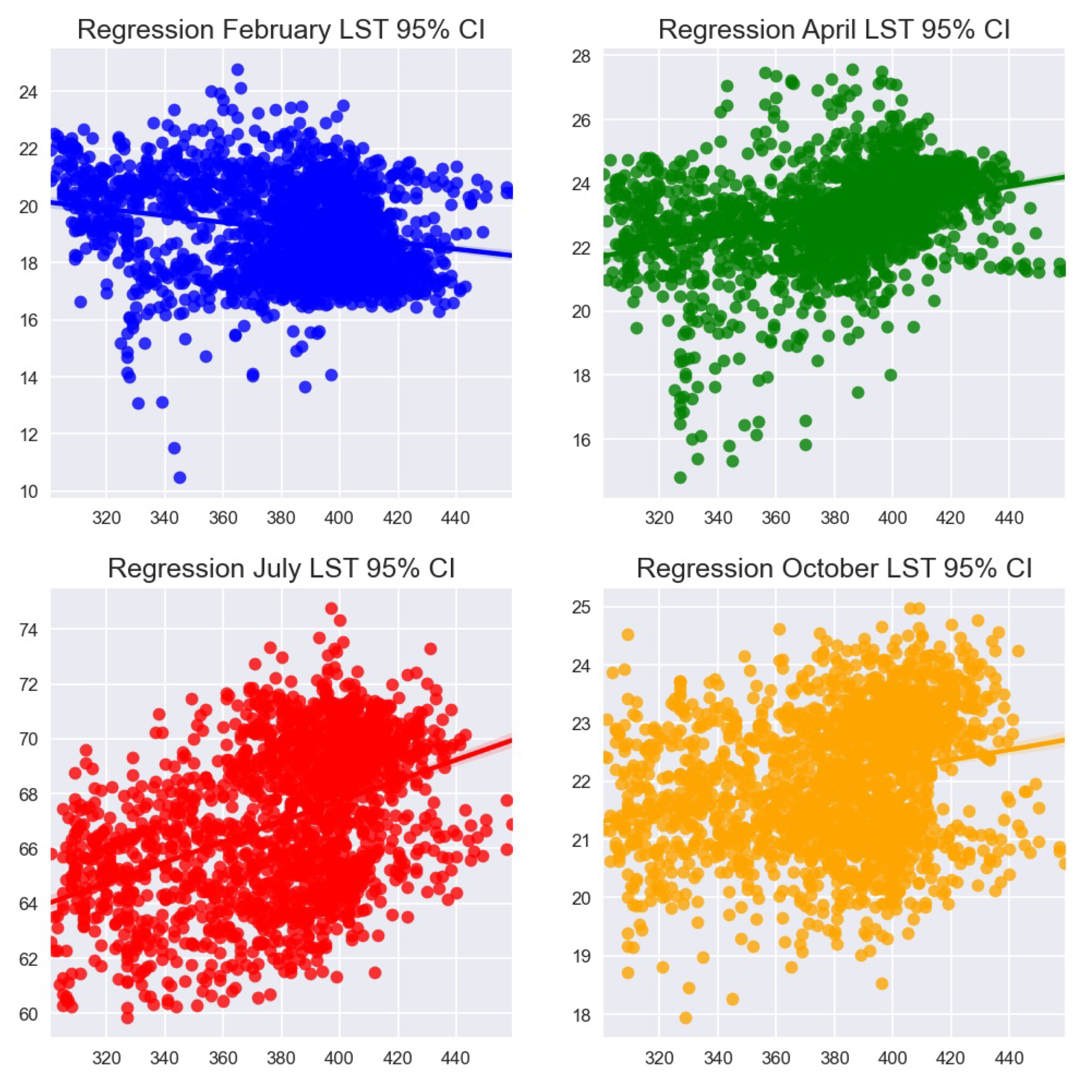 Preprints 71141 g012