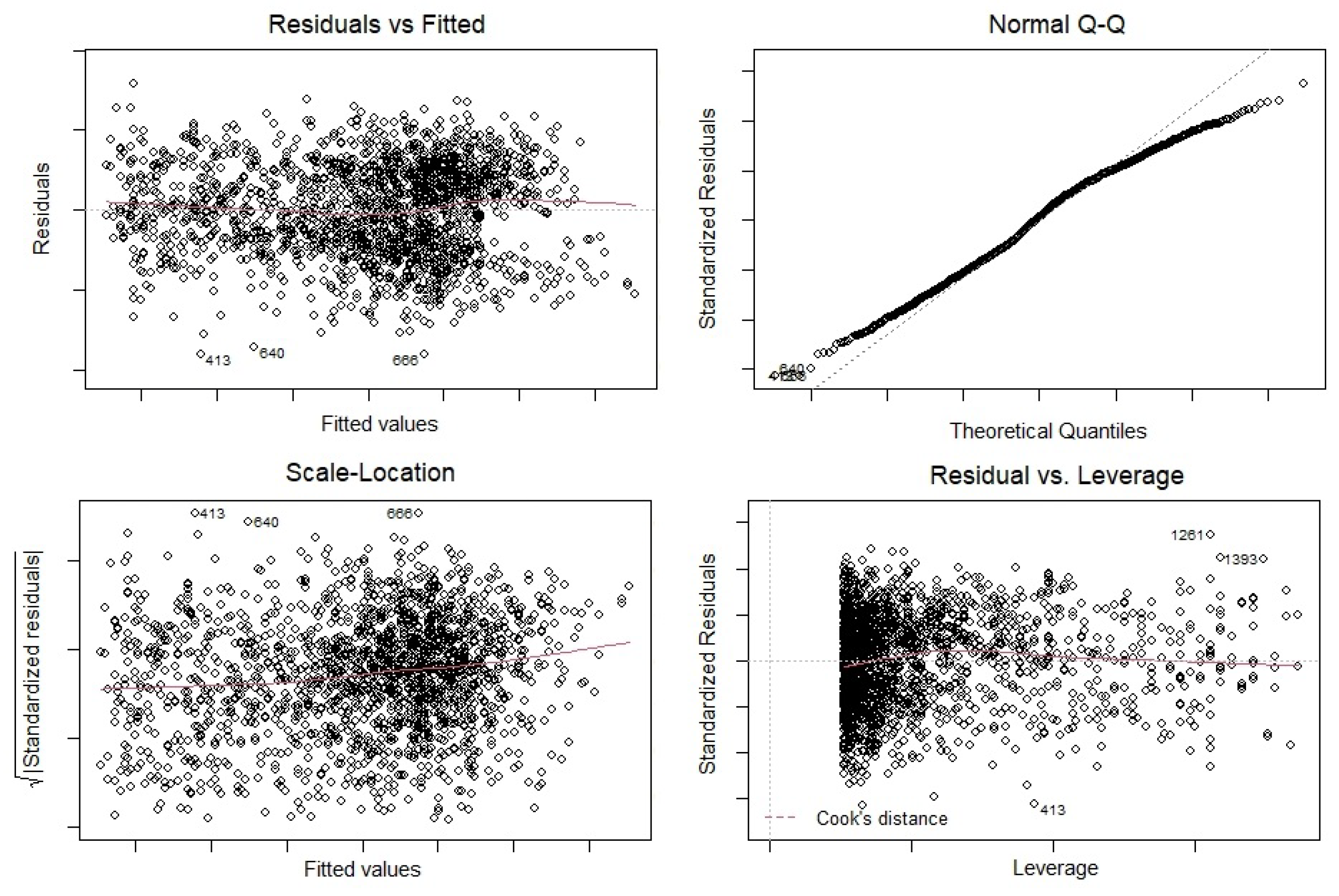 Preprints 71141 g016