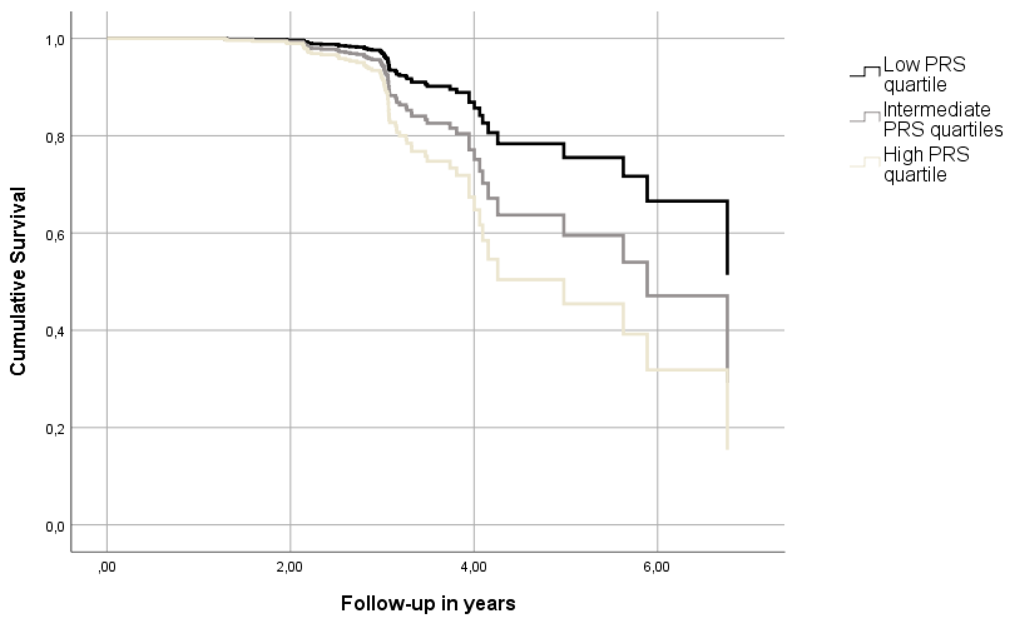 Preprints 121834 g001