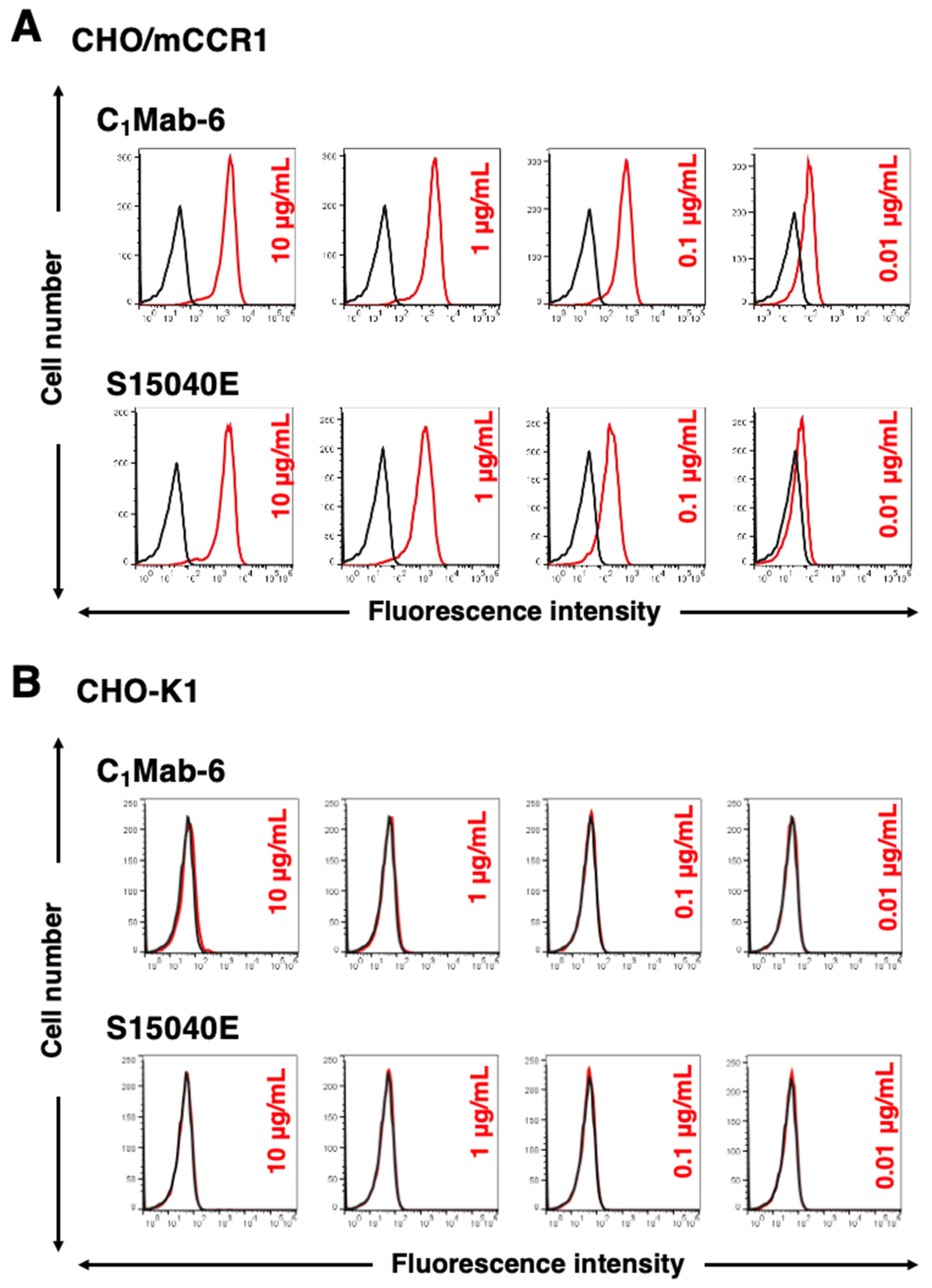 Preprints 94594 g003