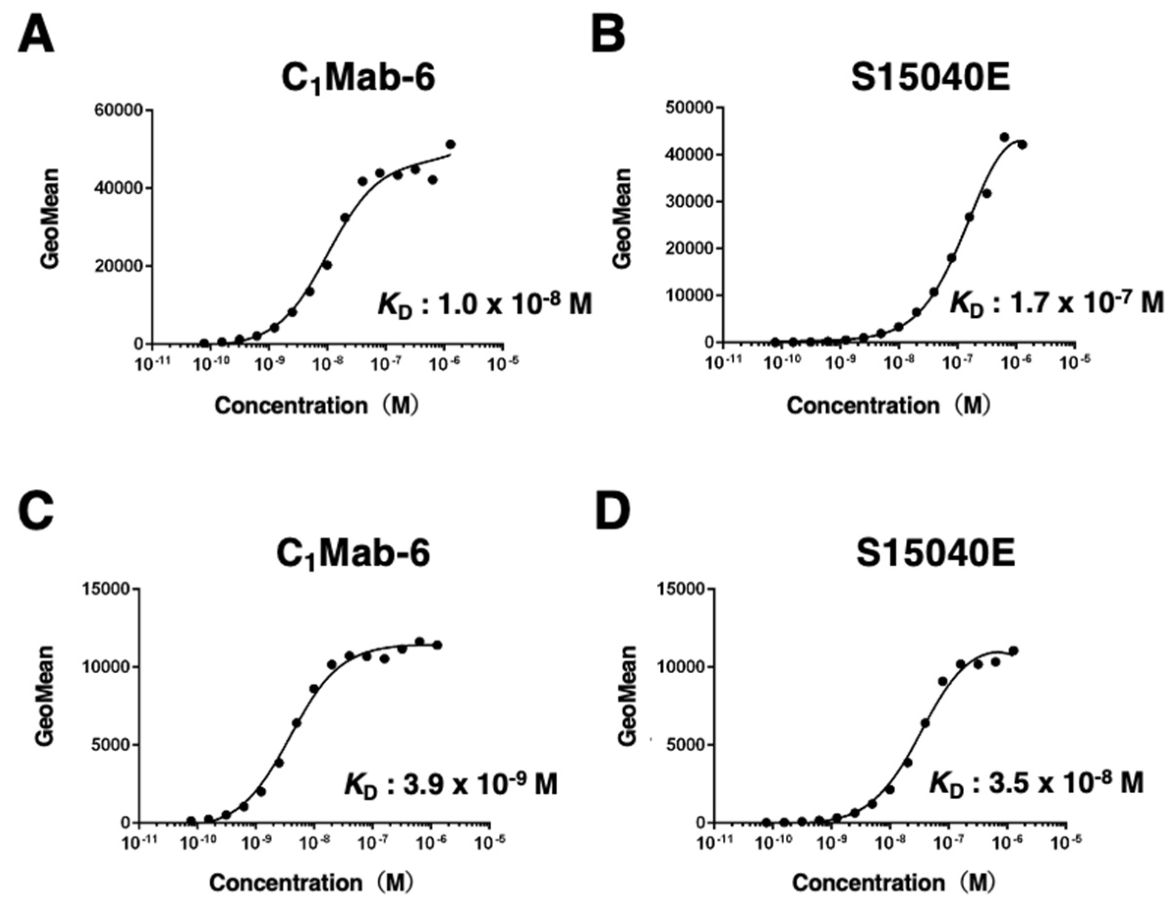 Preprints 94594 g004