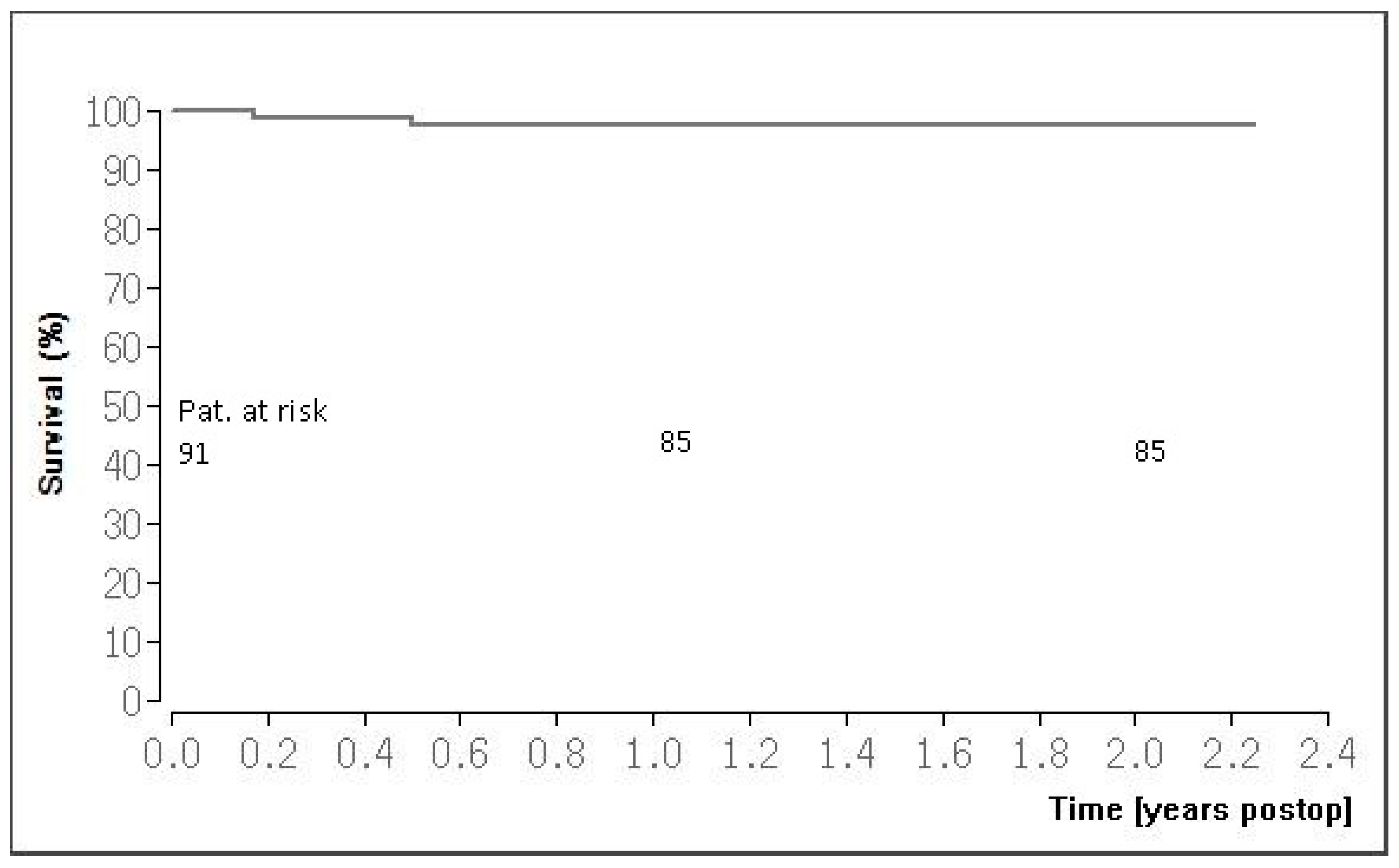 Preprints 104723 g004