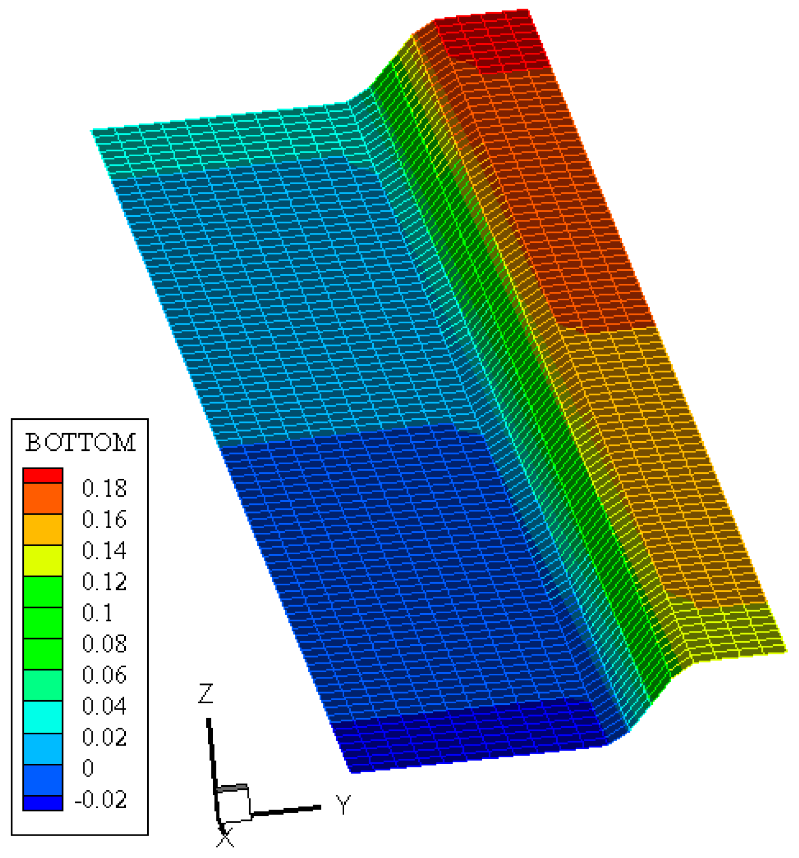 Preprints 92374 g002