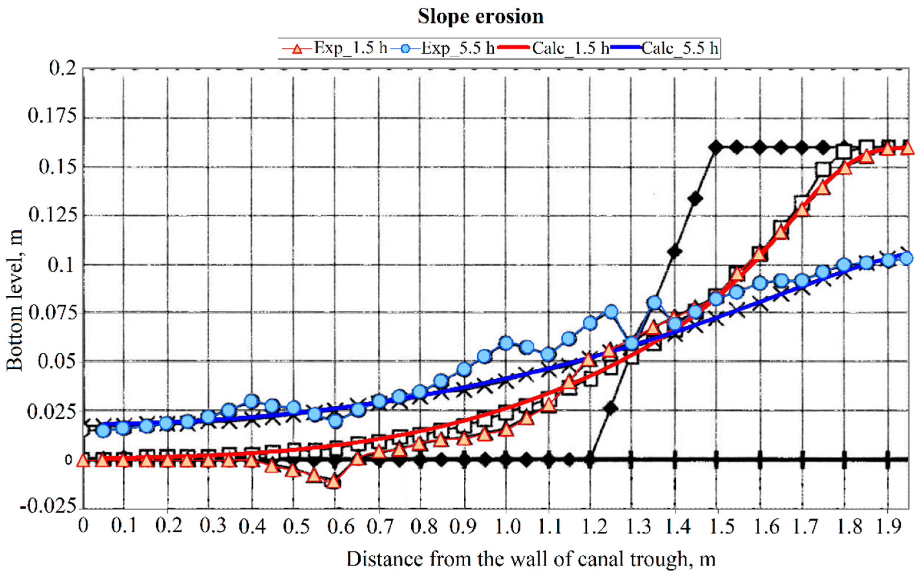 Preprints 92374 g003