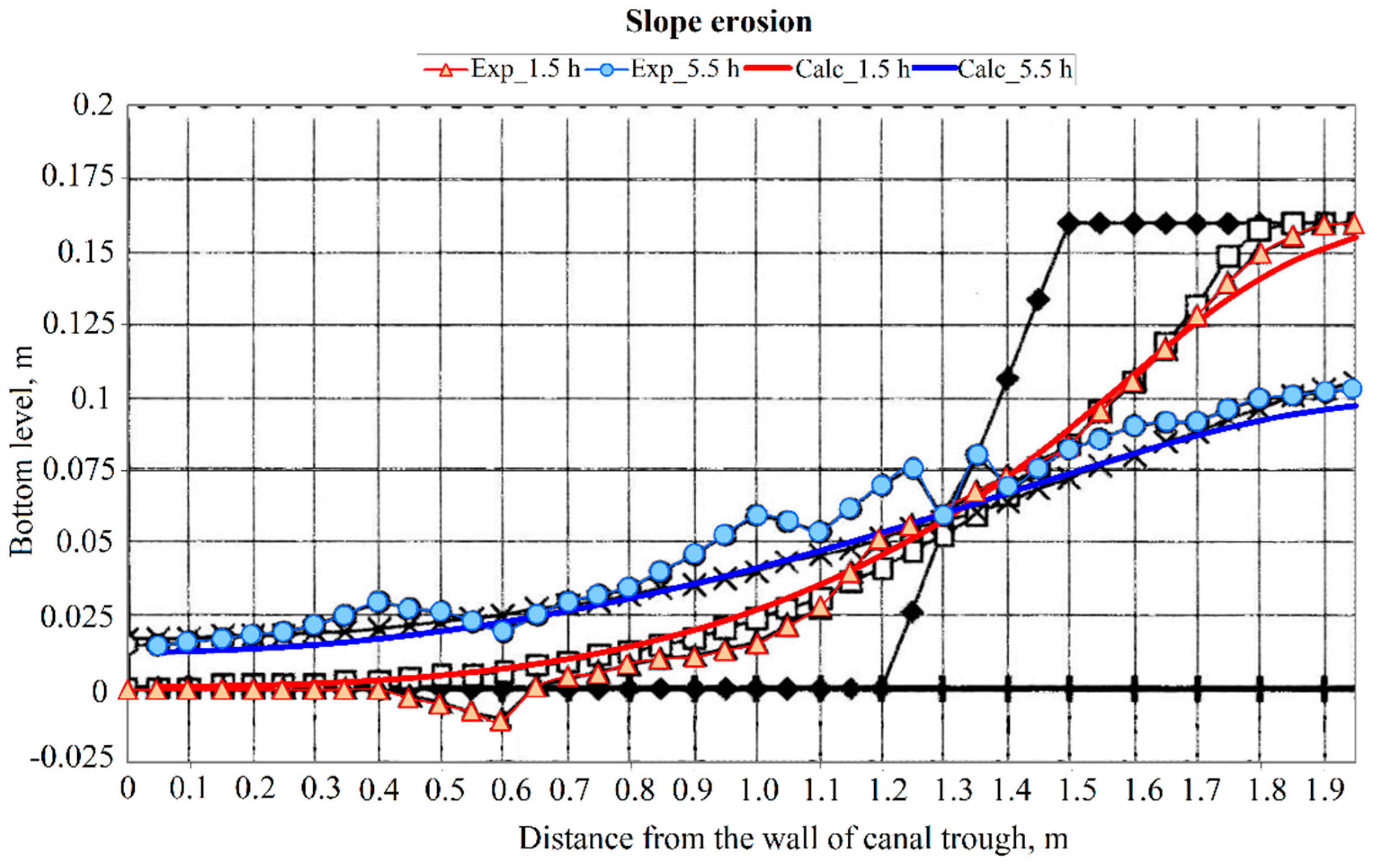 Preprints 92374 g004