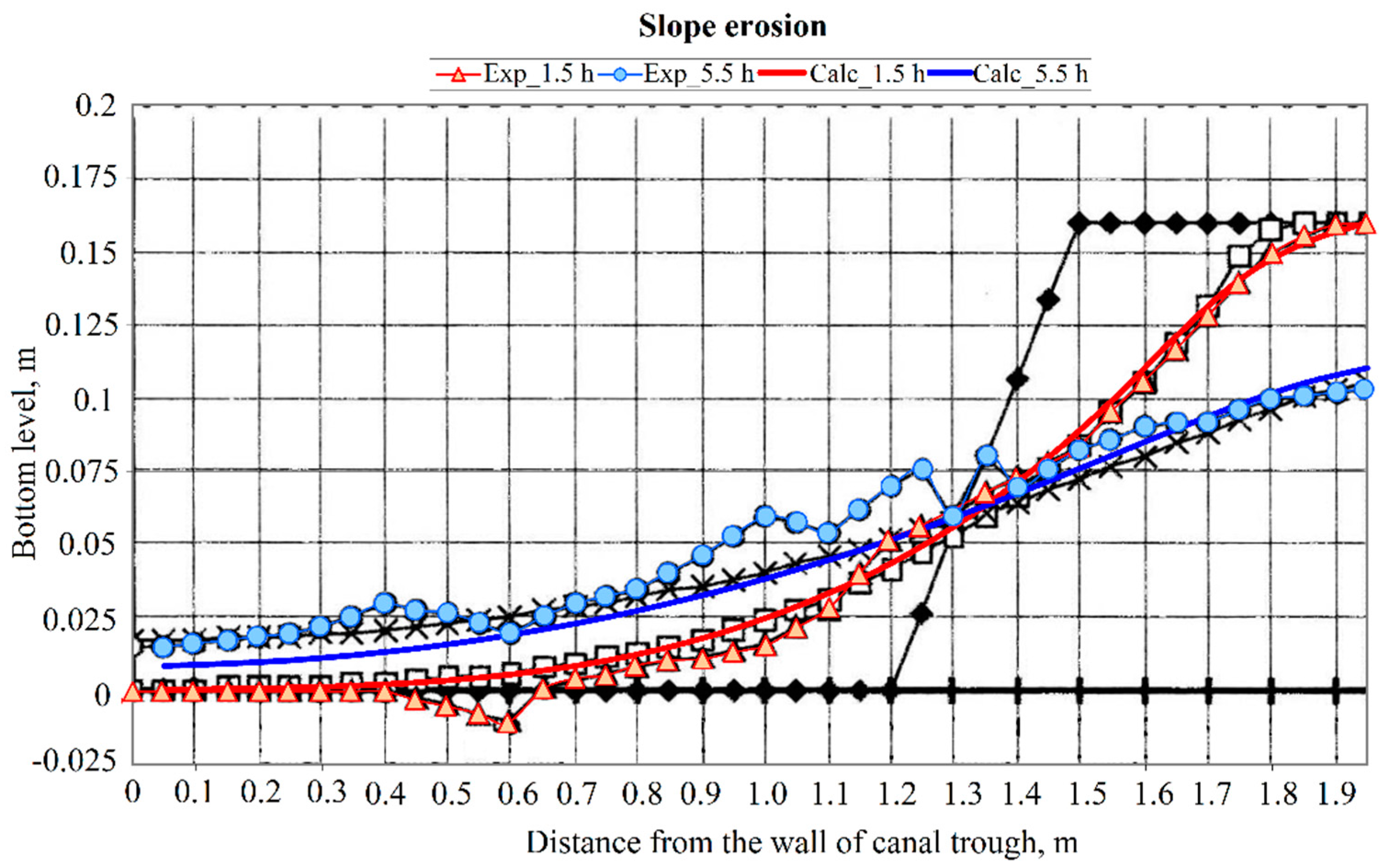 Preprints 92374 g005