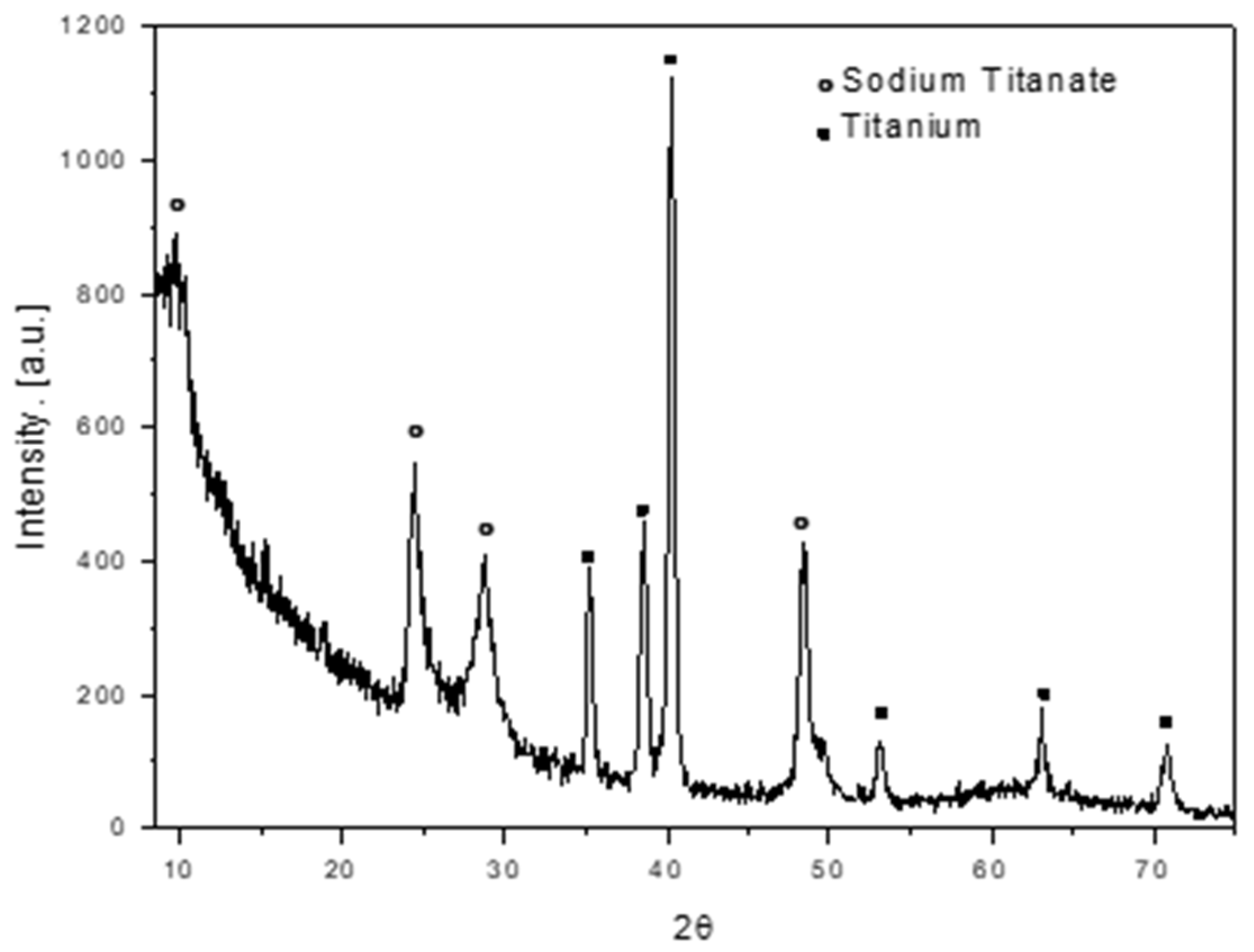 Preprints 69123 g002