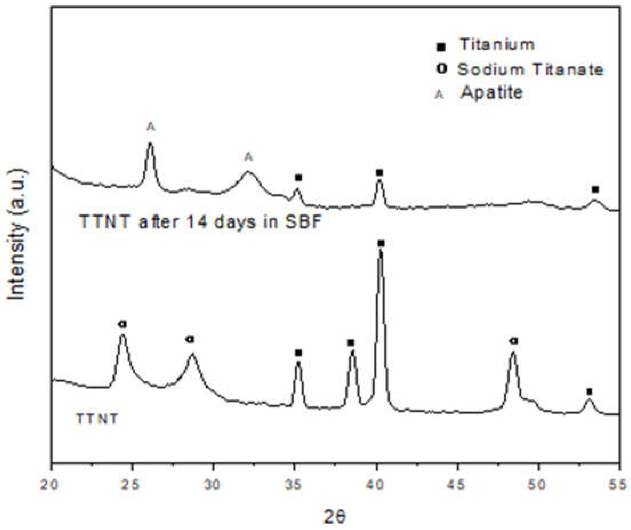 Preprints 69123 g004