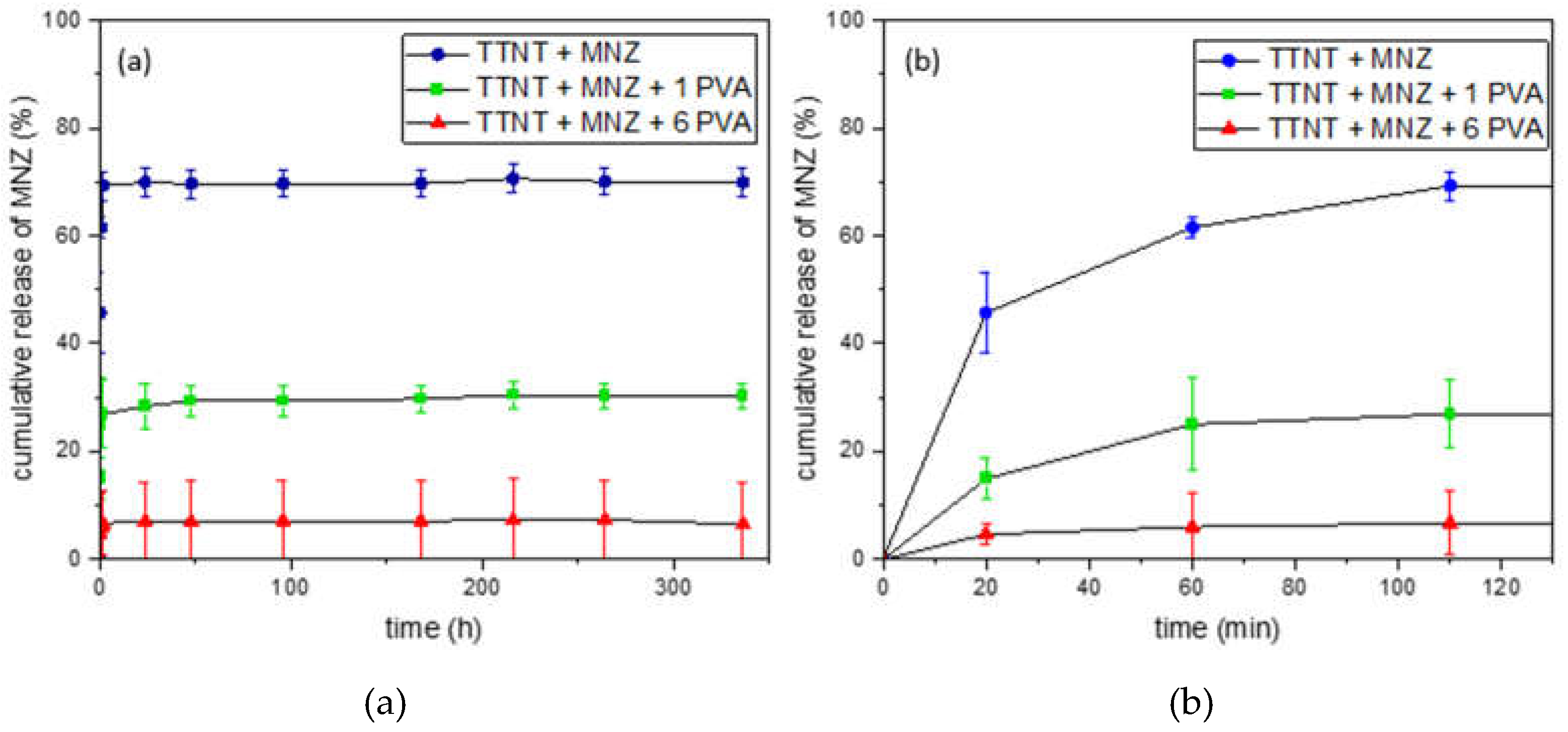 Preprints 69123 g006