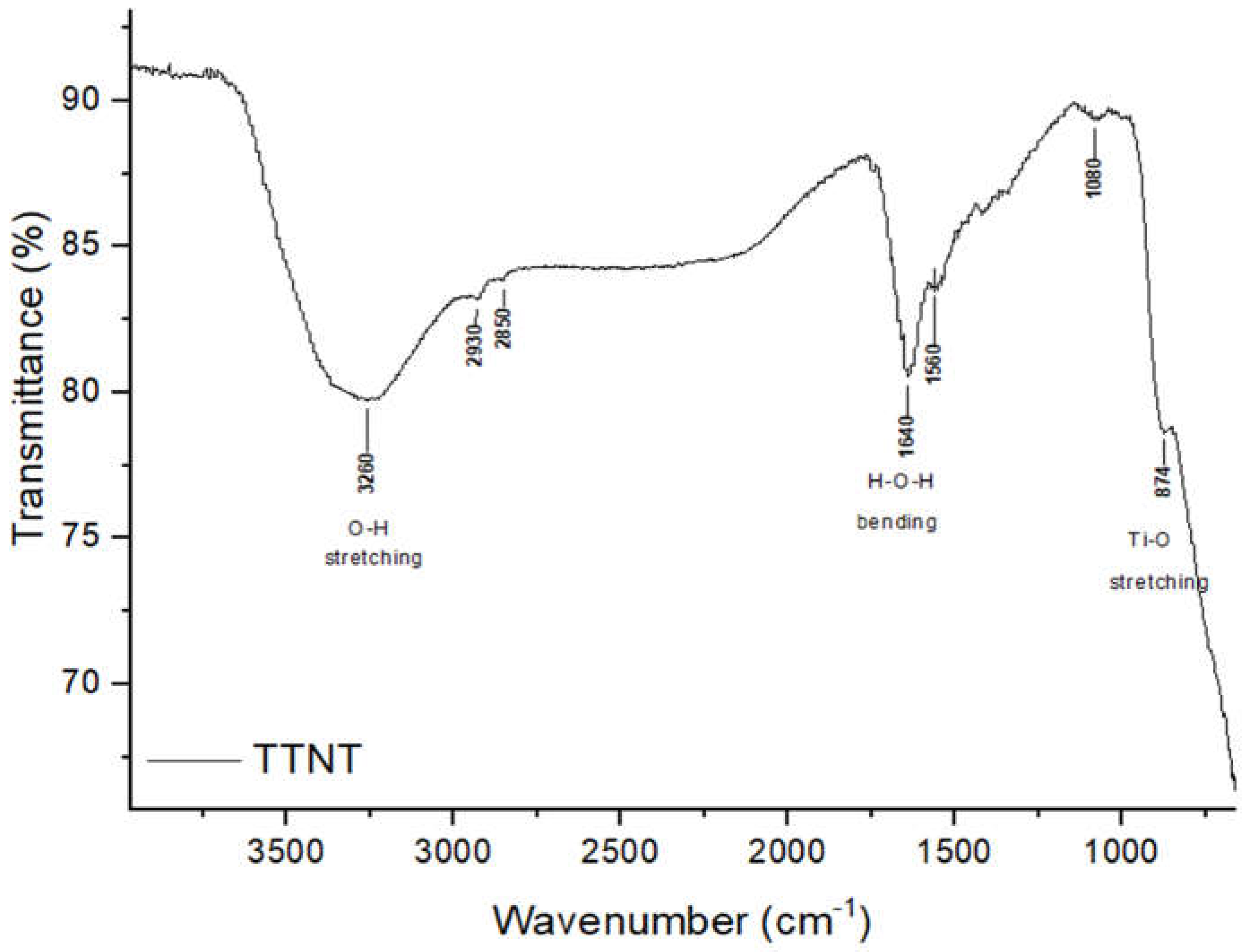 Preprints 69123 g007