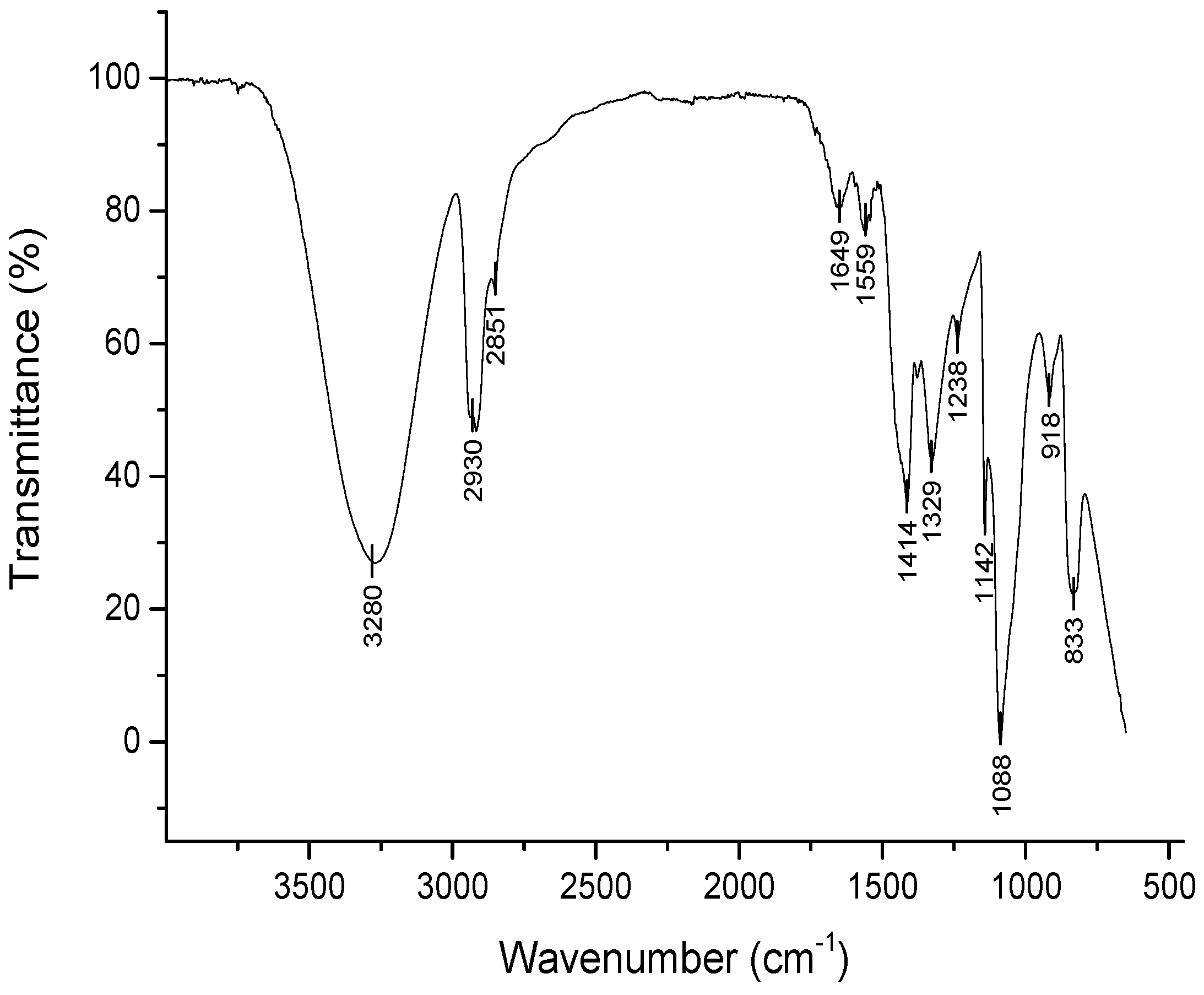 Preprints 69123 g008