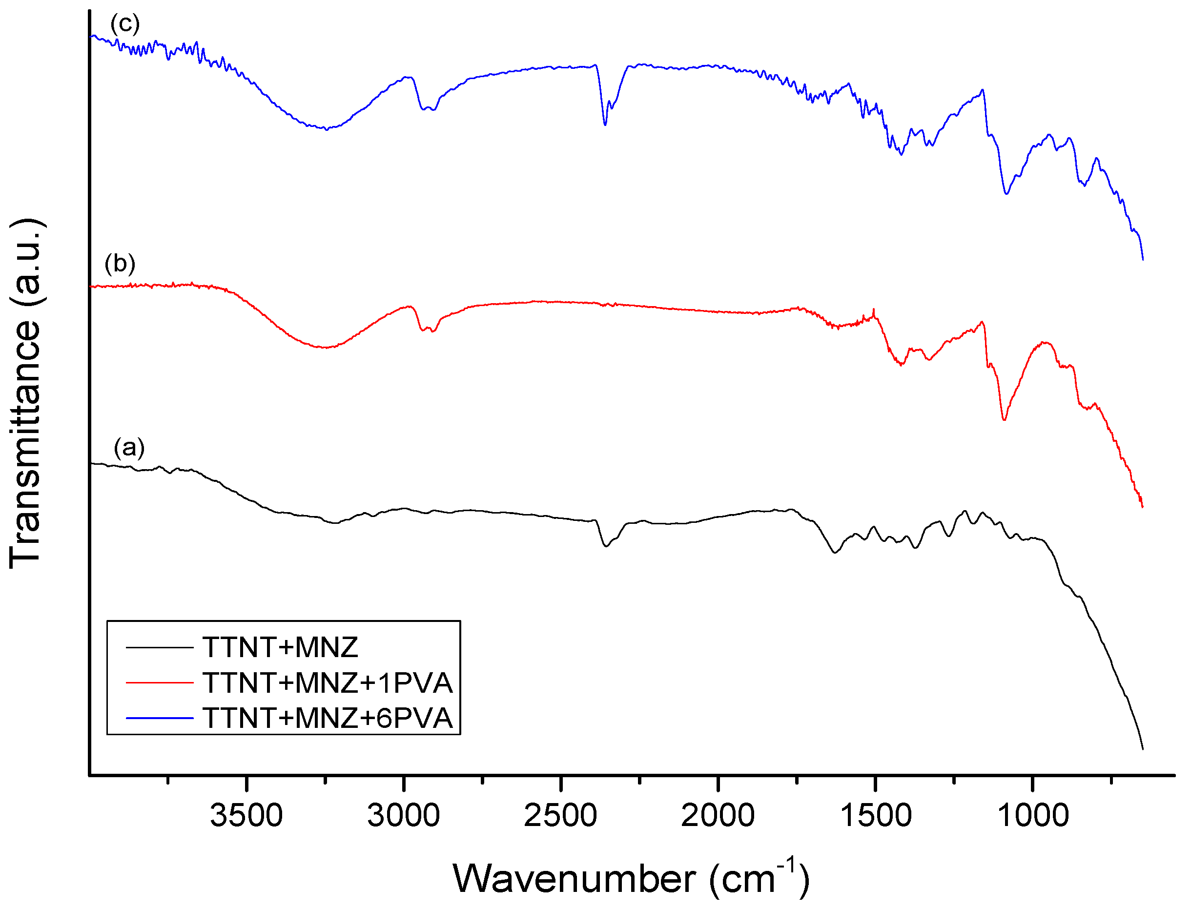 Preprints 69123 g009