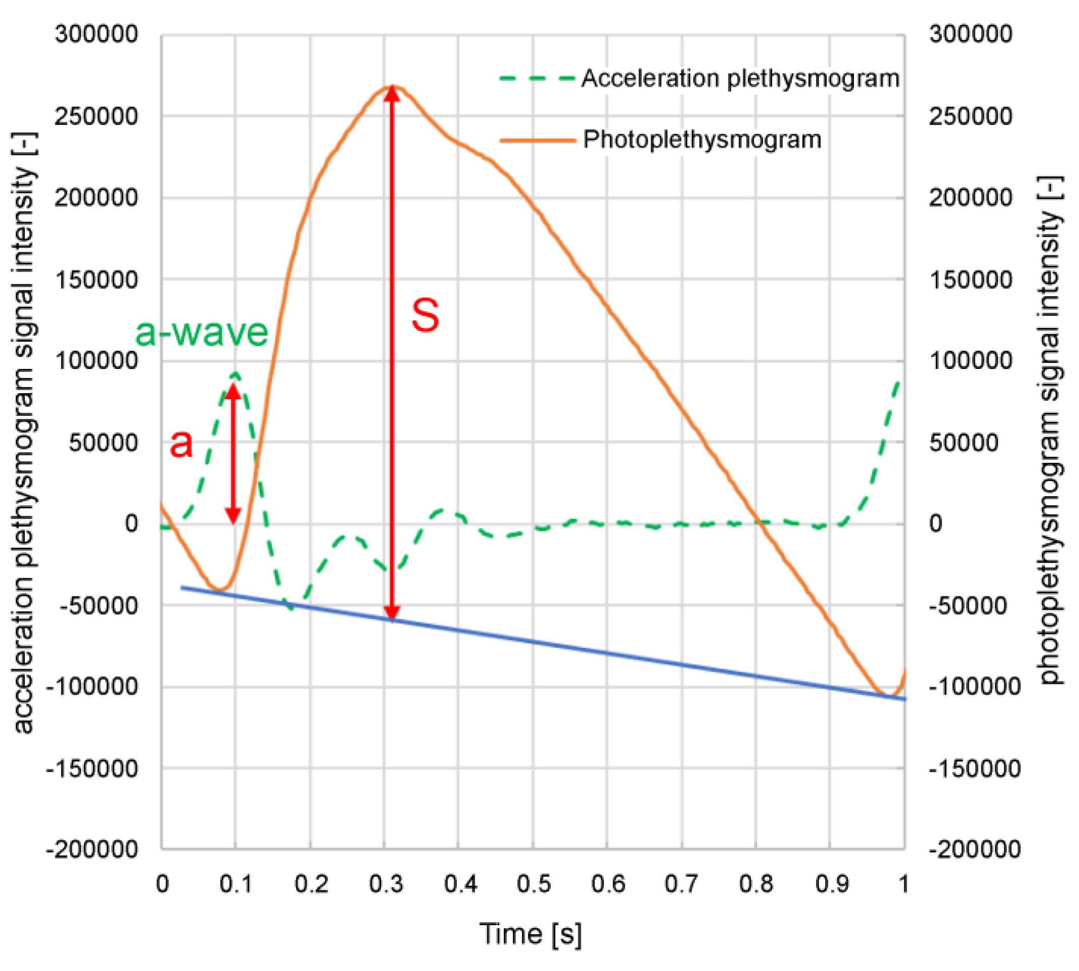 Preprints 137970 g003