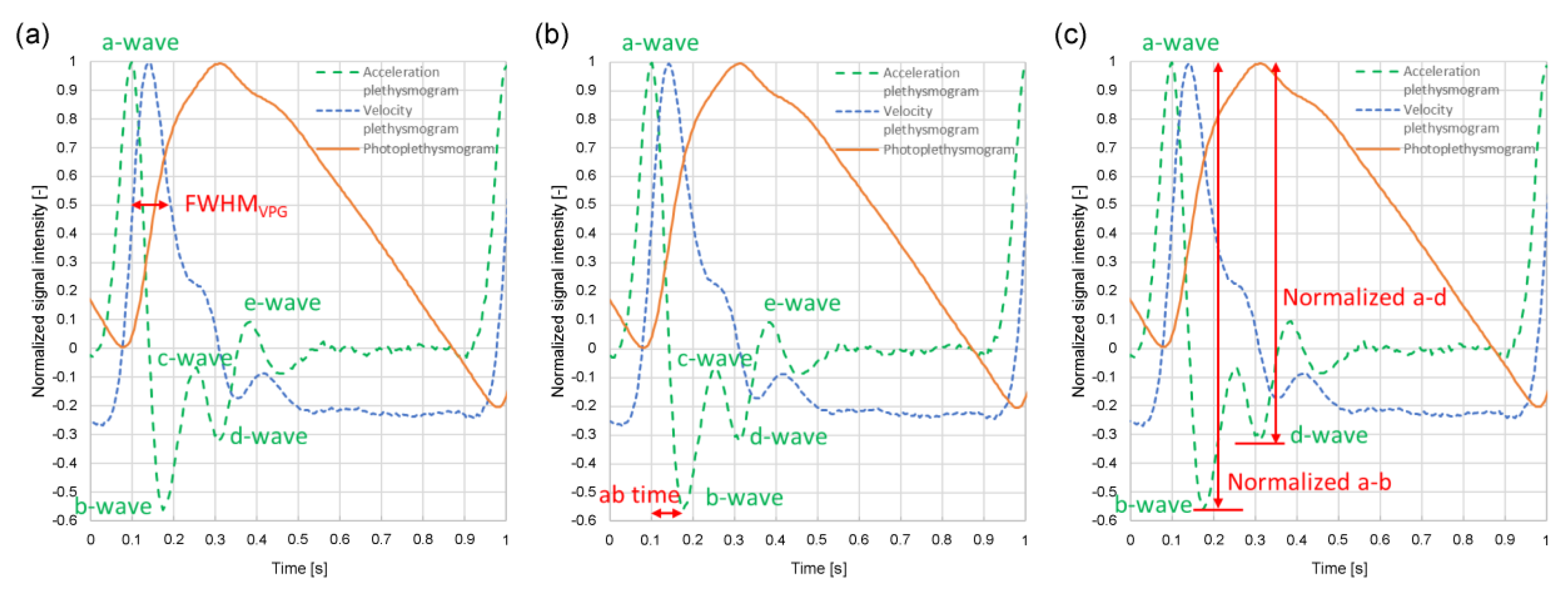 Preprints 137970 g004