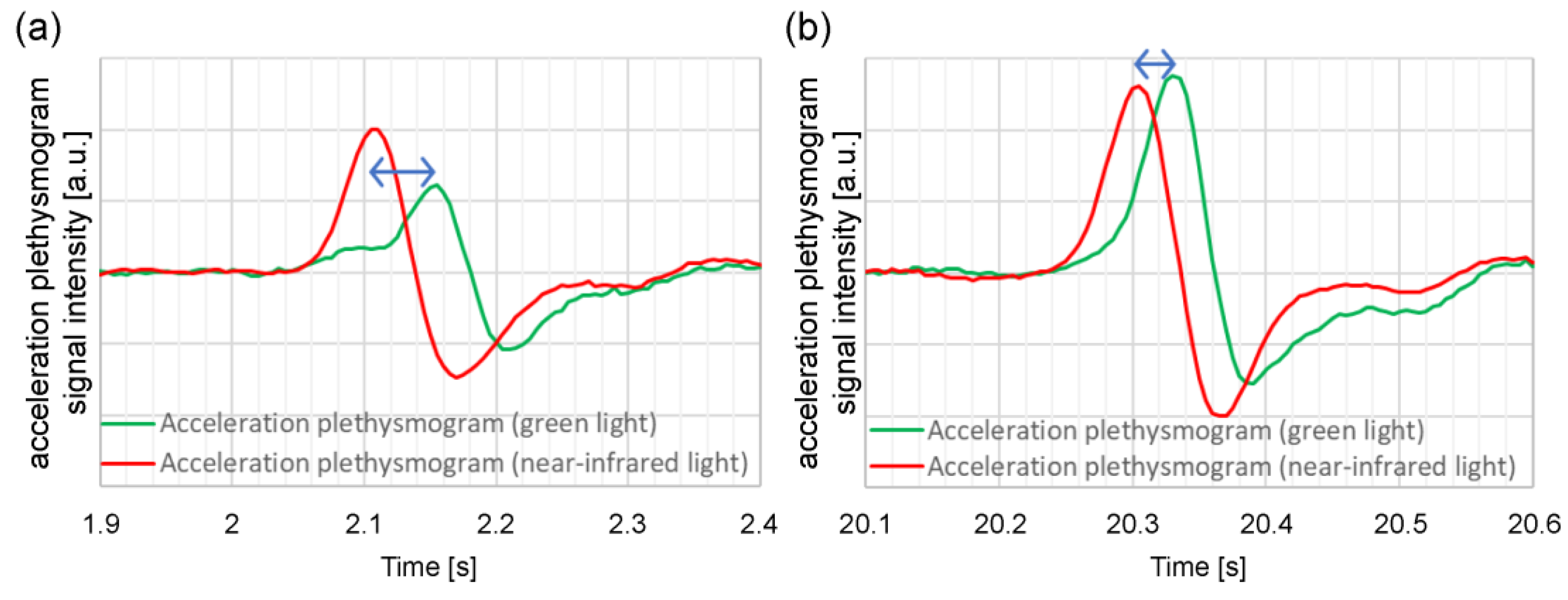 Preprints 137970 g006