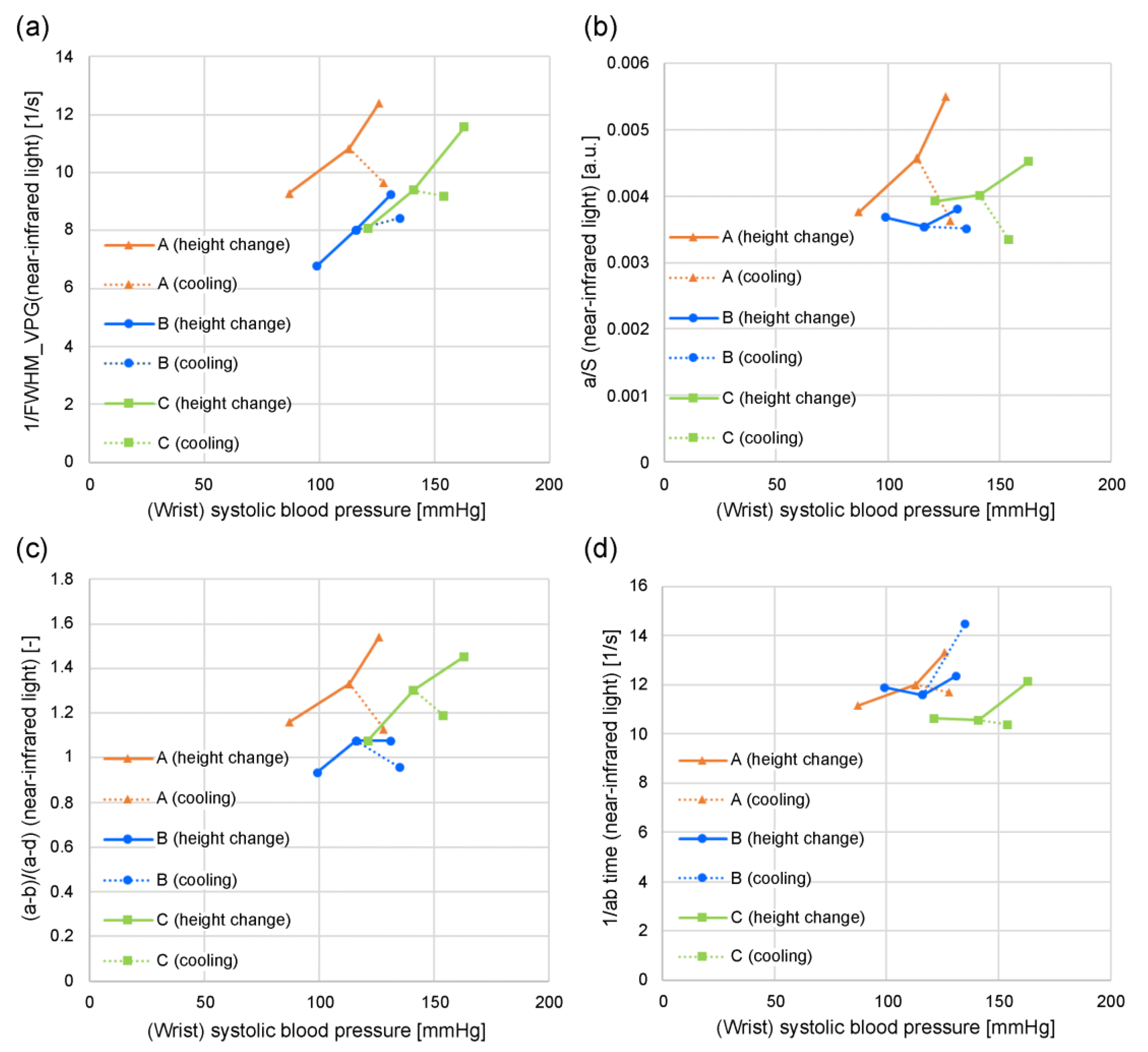 Preprints 137970 g009