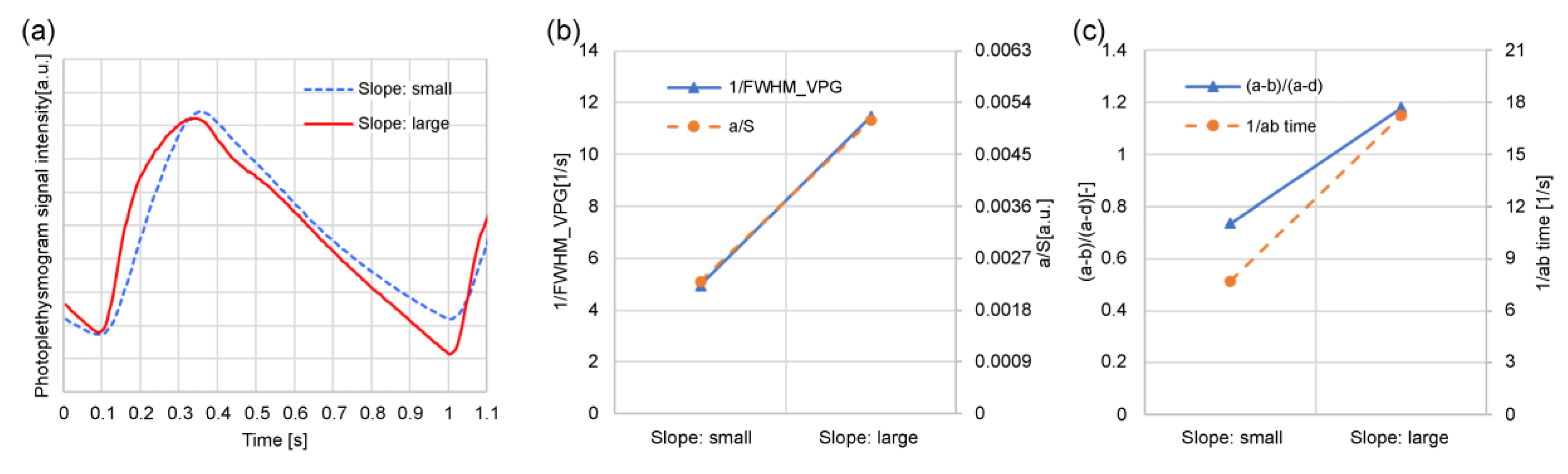 Preprints 137970 g010