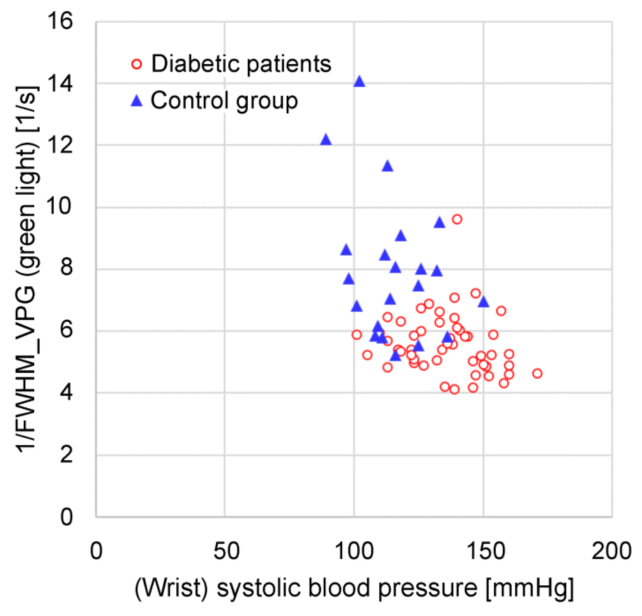 Preprints 137970 g011