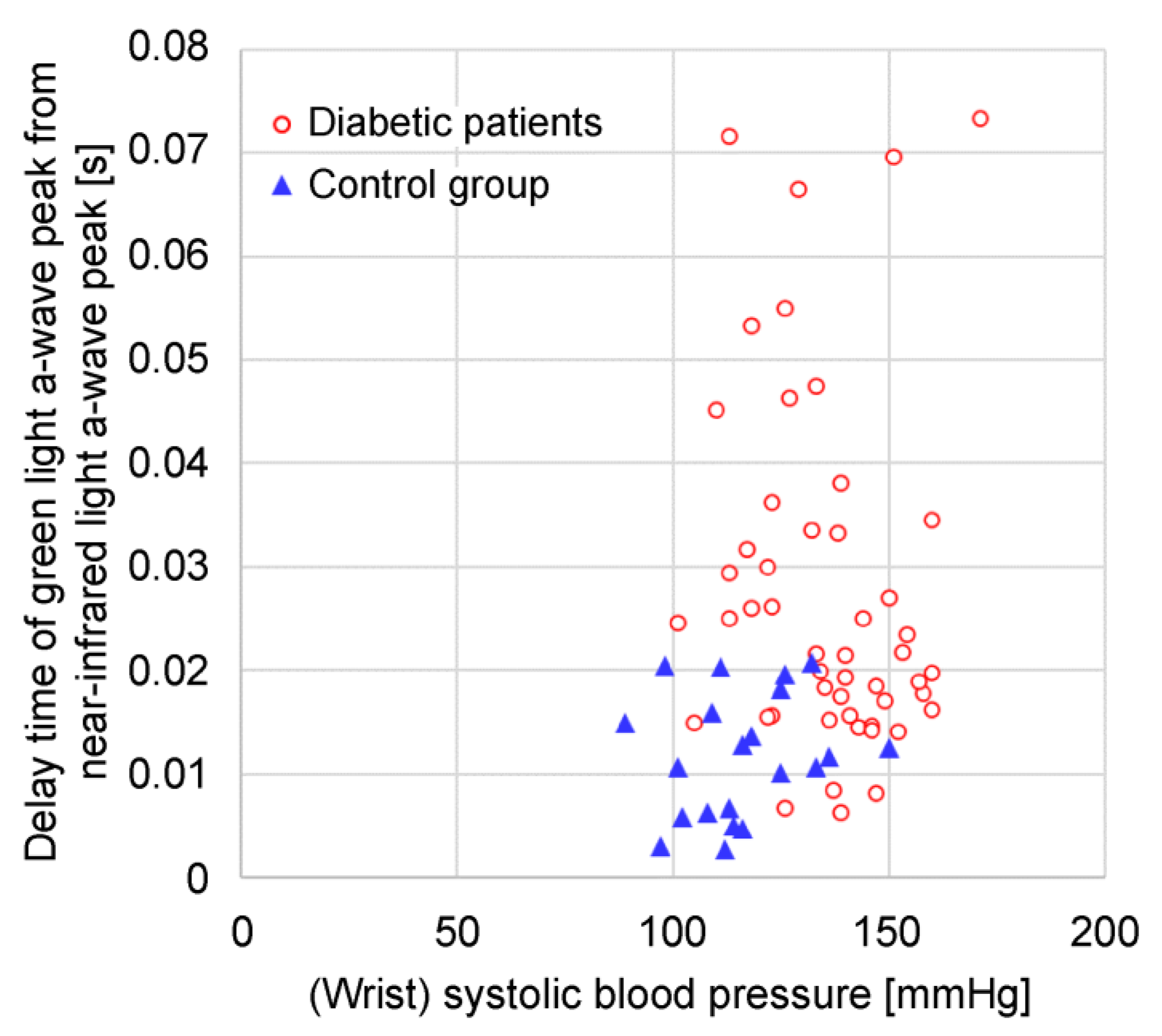 Preprints 137970 g012