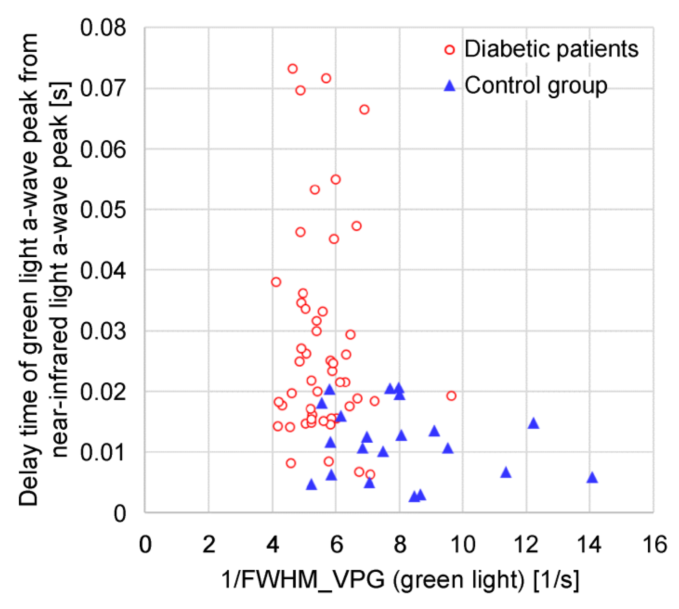 Preprints 137970 g013