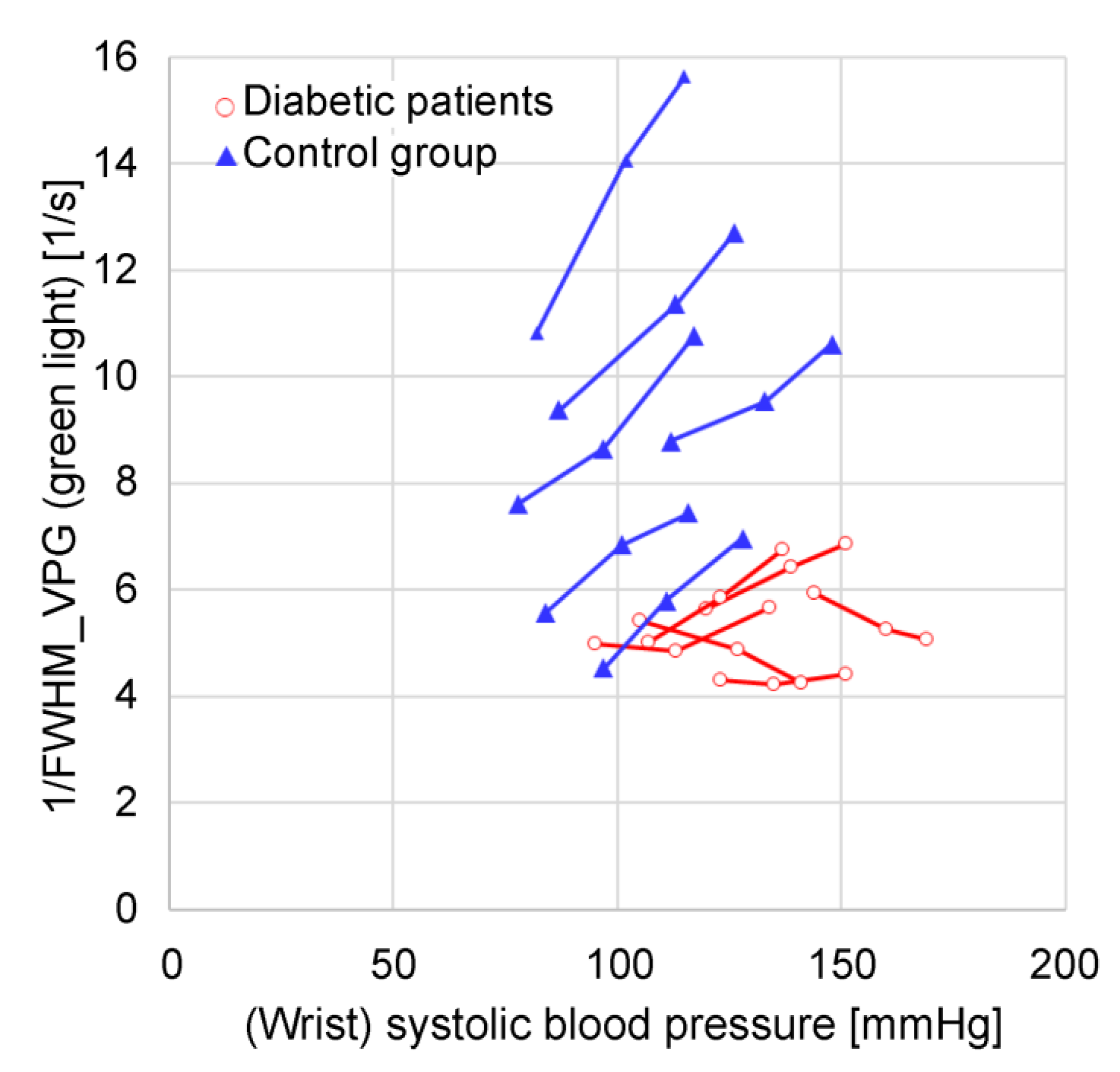 Preprints 137970 g014