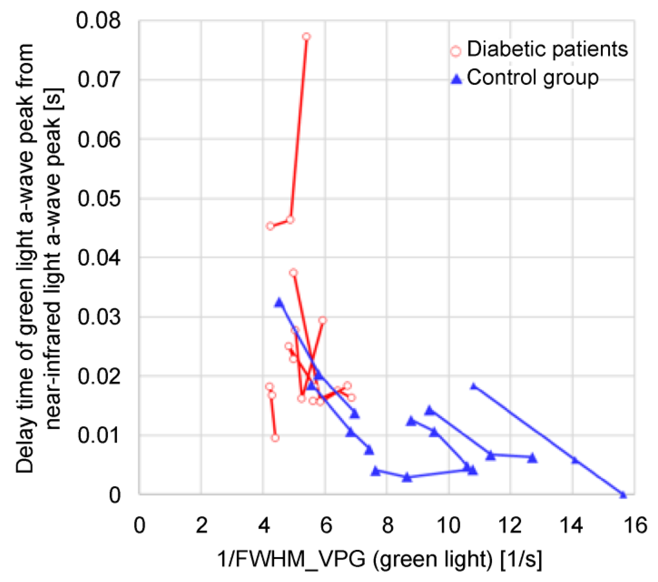 Preprints 137970 g016