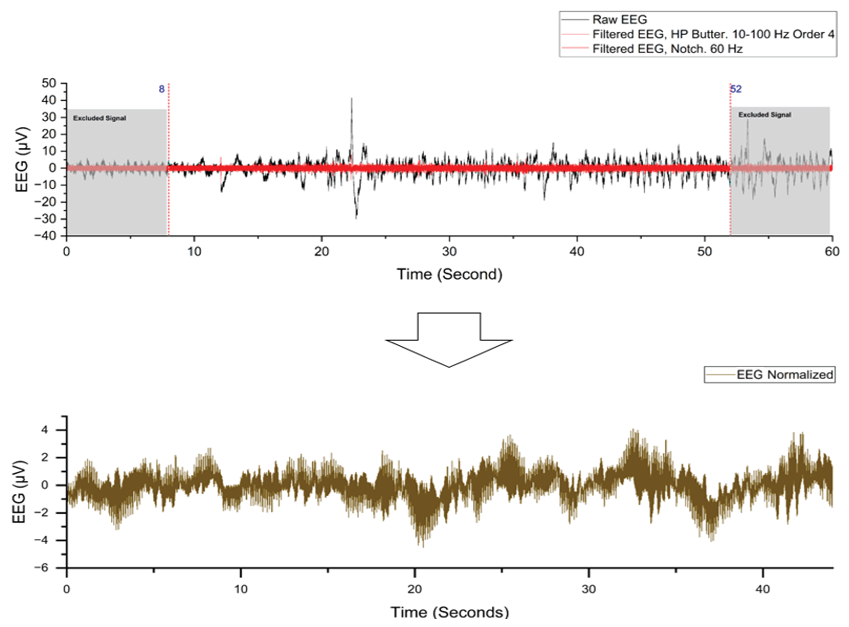 Preprints 102934 g003