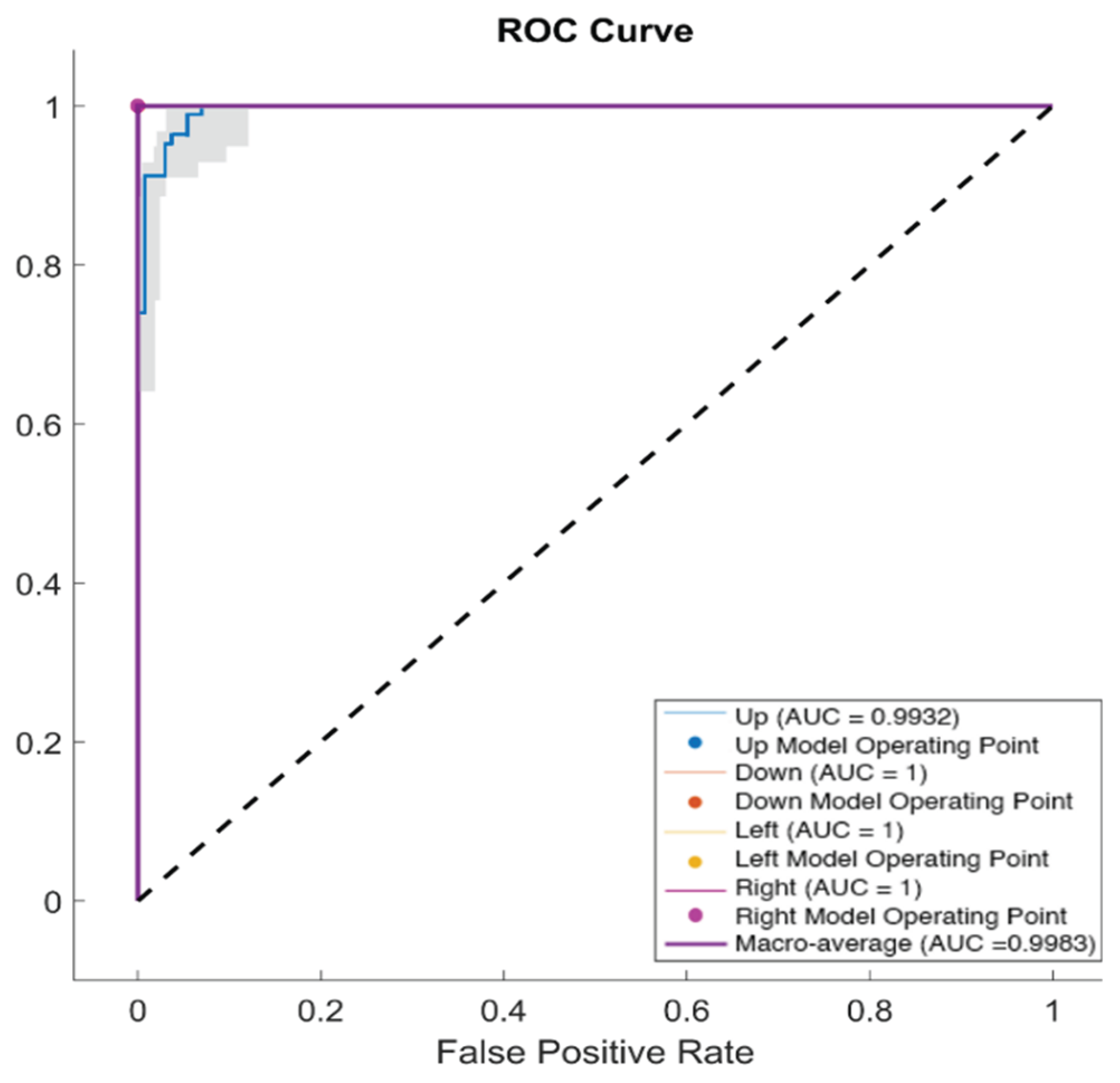 Preprints 102934 g008