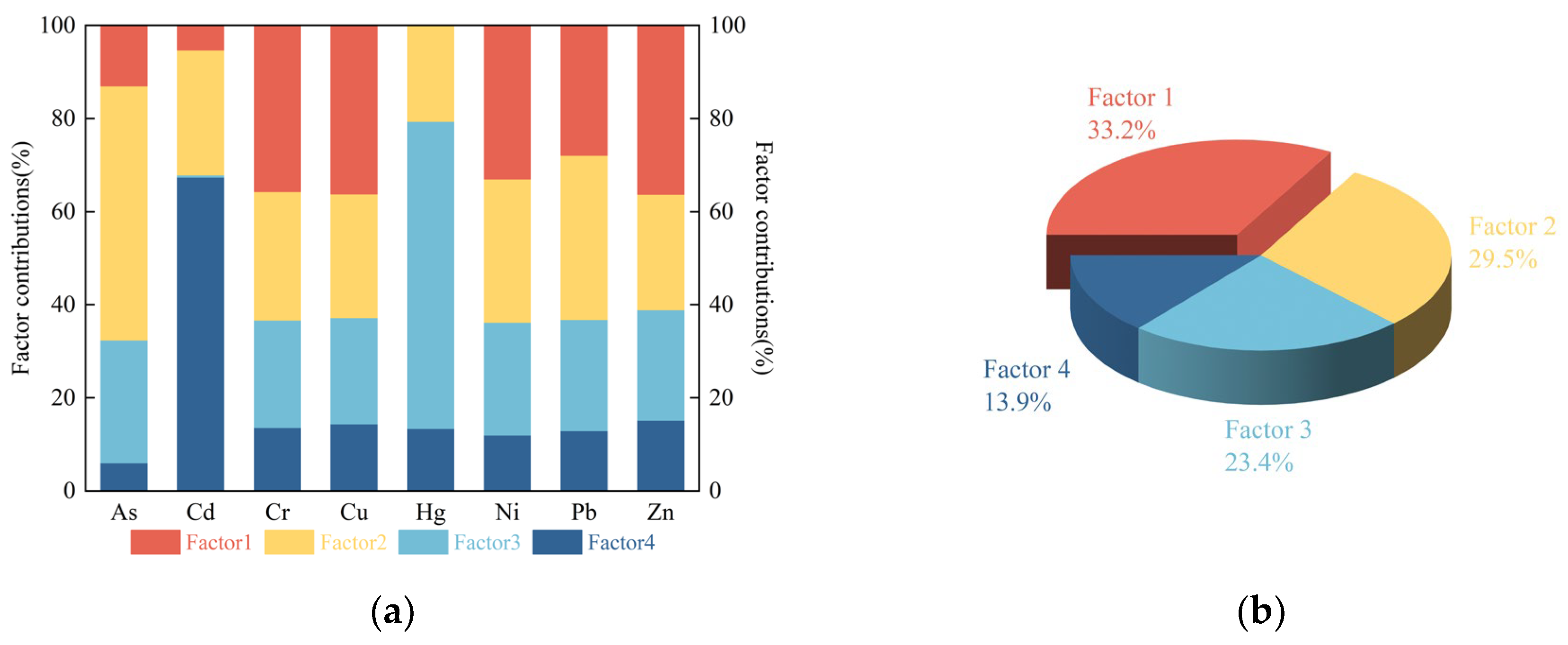 Preprints 116362 g005