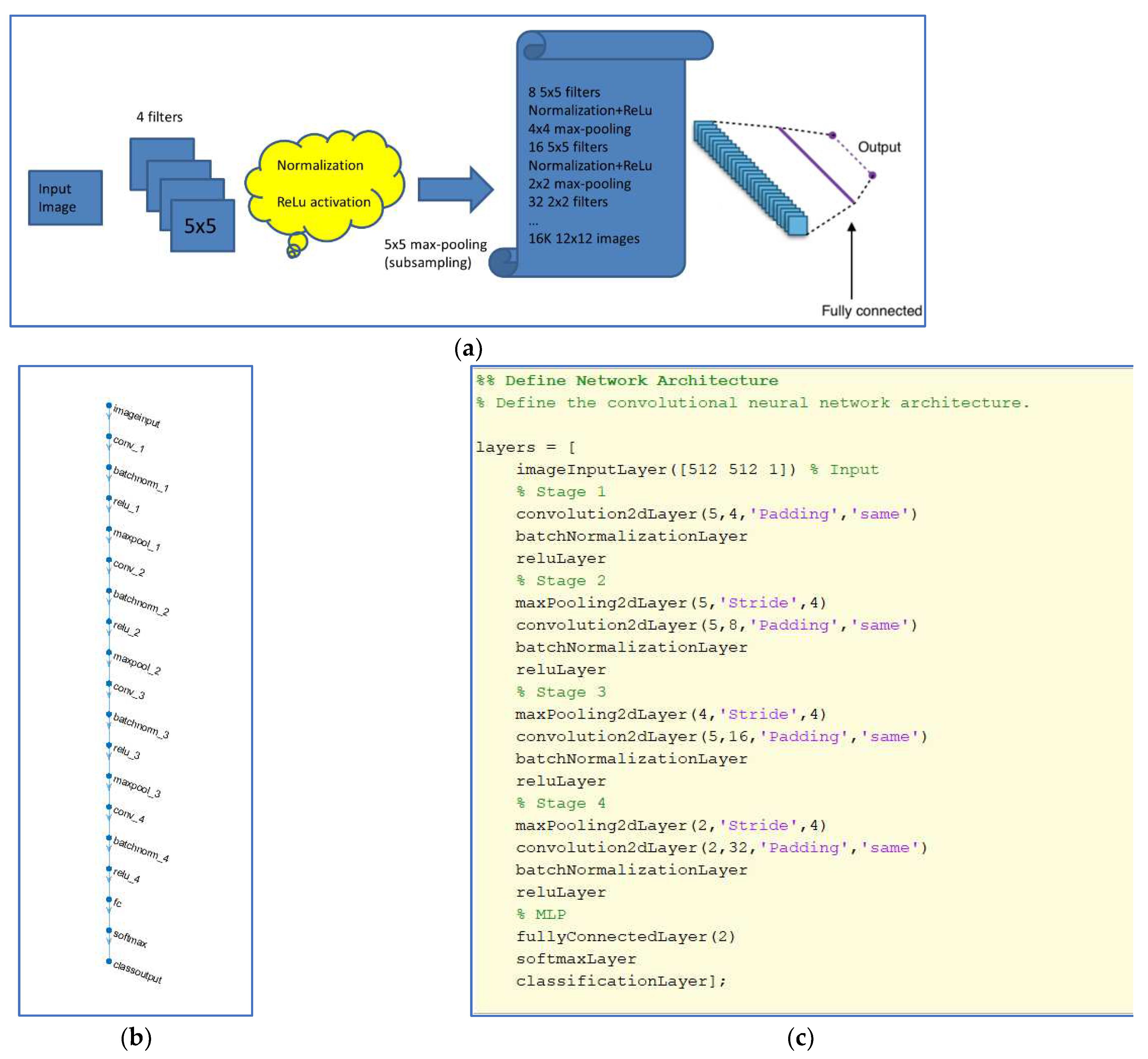 Preprints 88958 g004