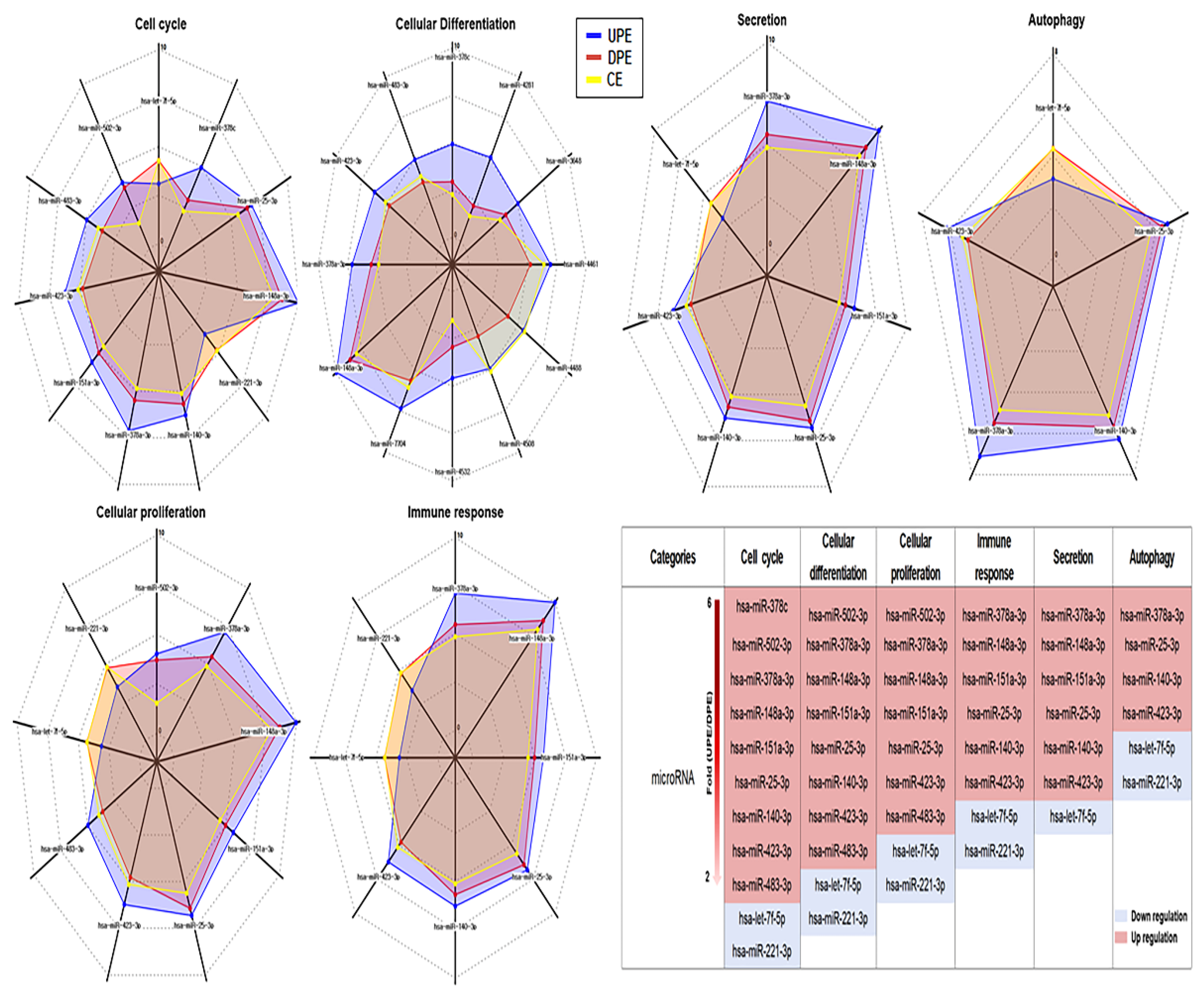 Preprints 119824 g003