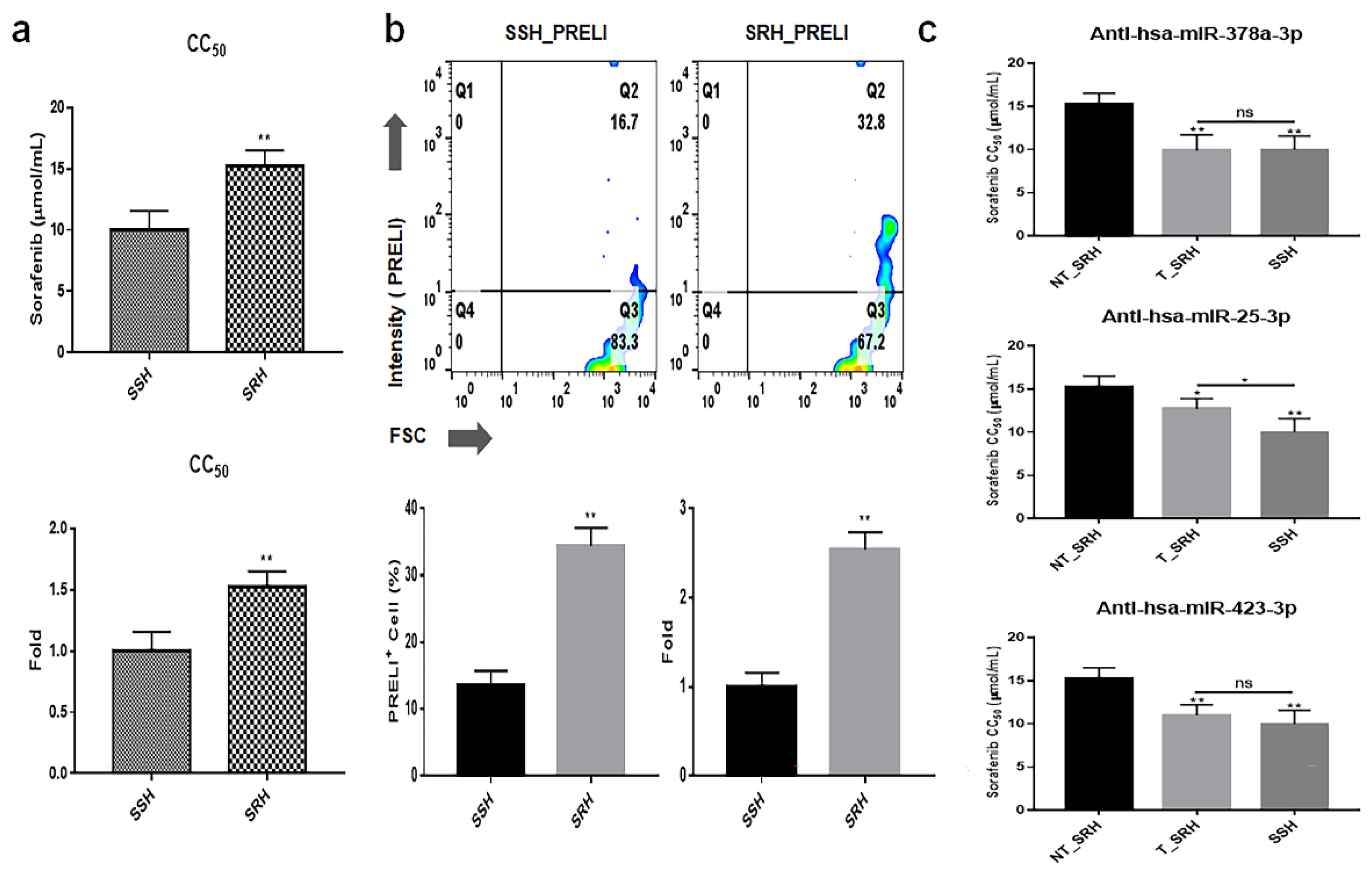 Preprints 119824 g008