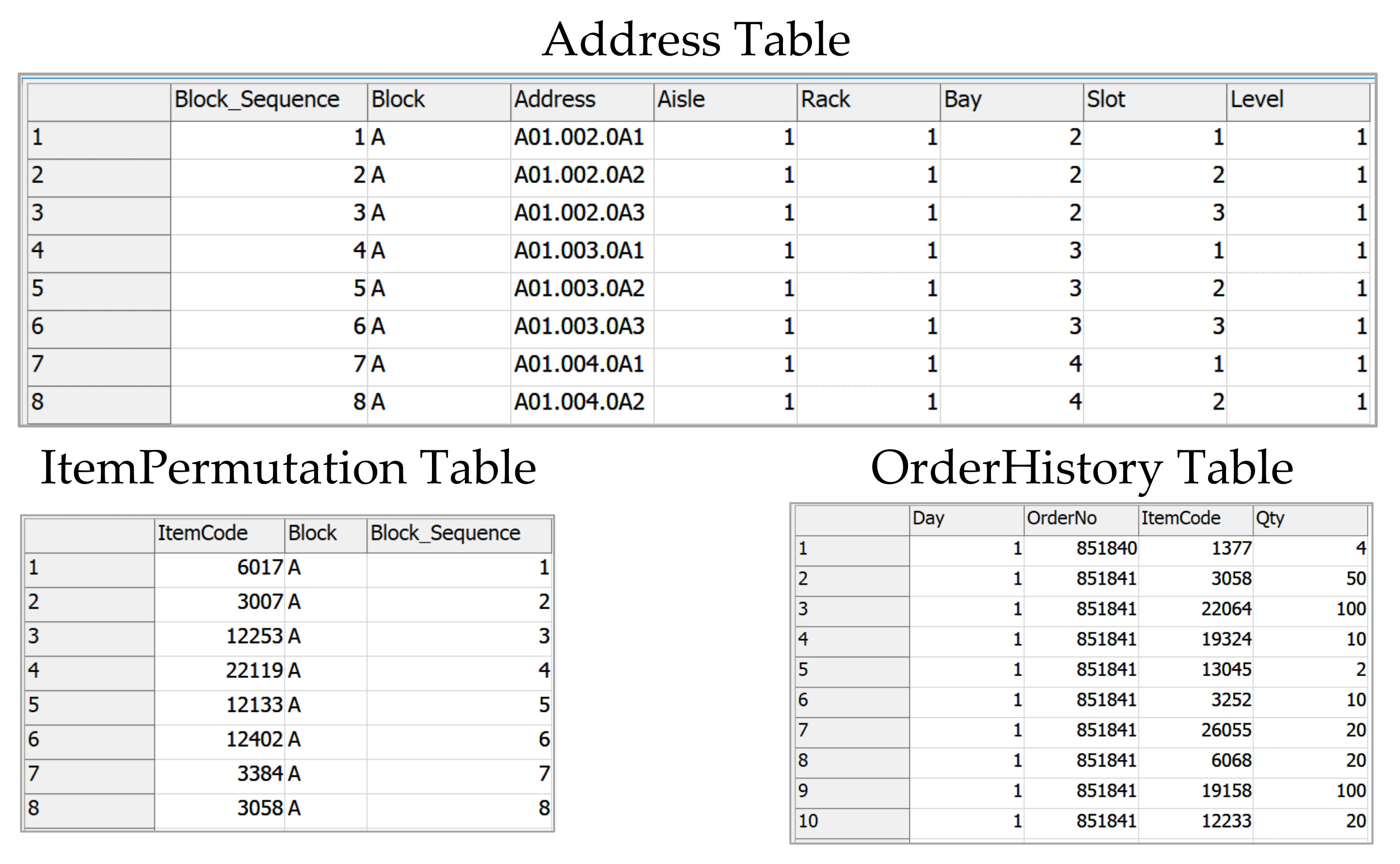 Preprints 116934 g006