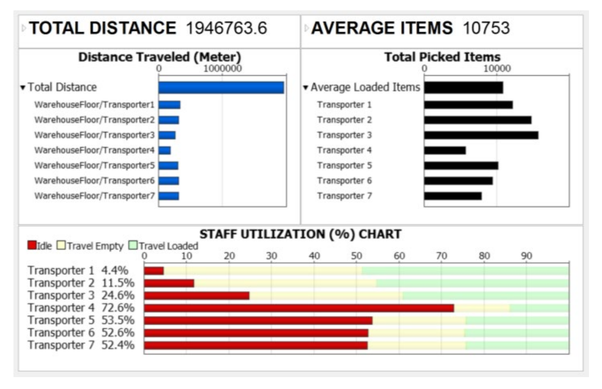 Preprints 116934 g008