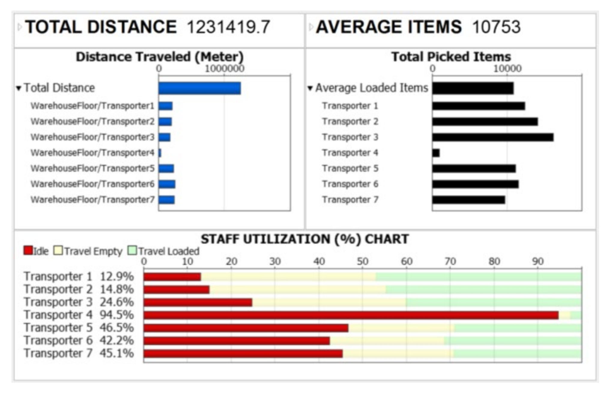 Preprints 116934 g010